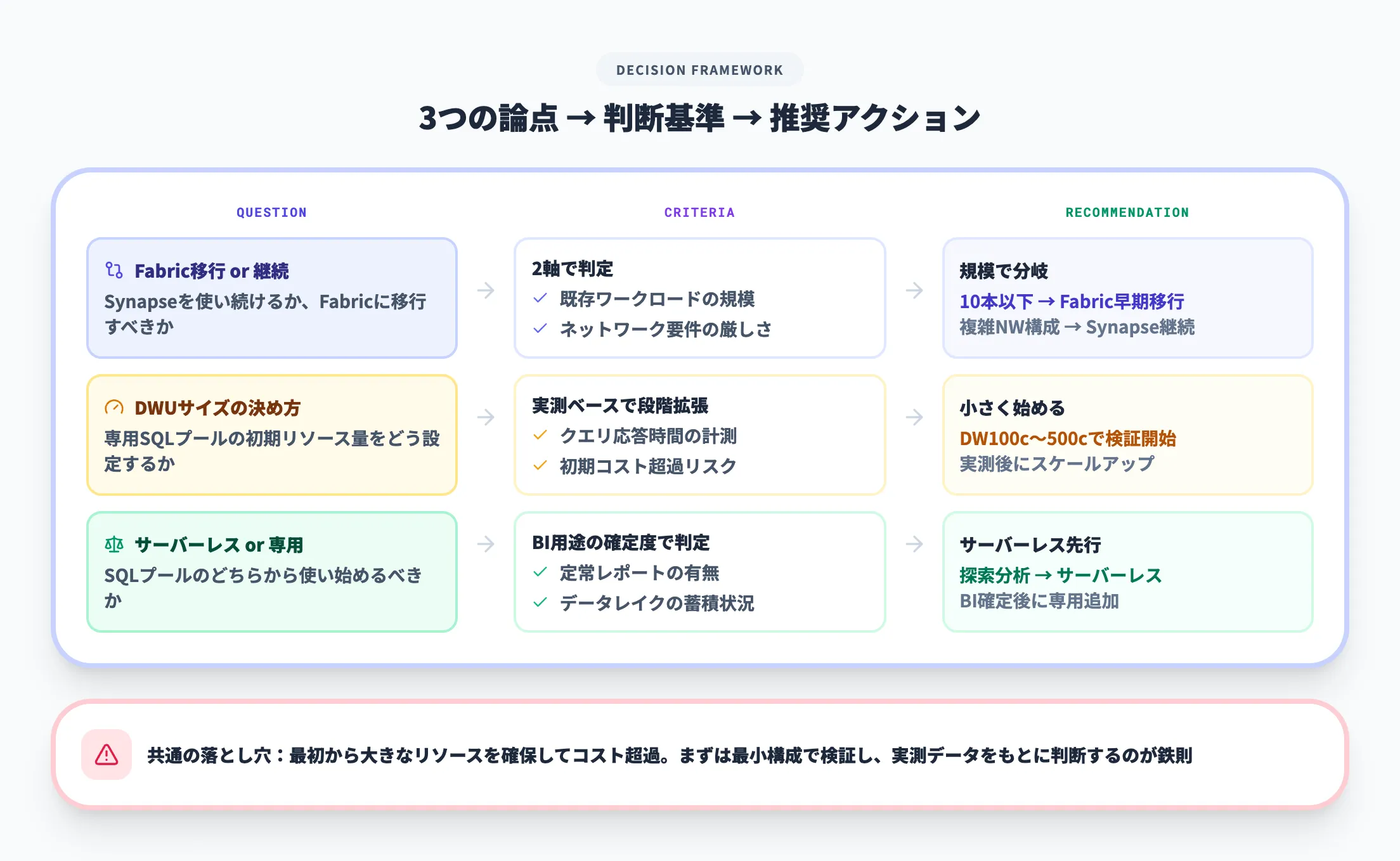 導入判断で詰まる論点