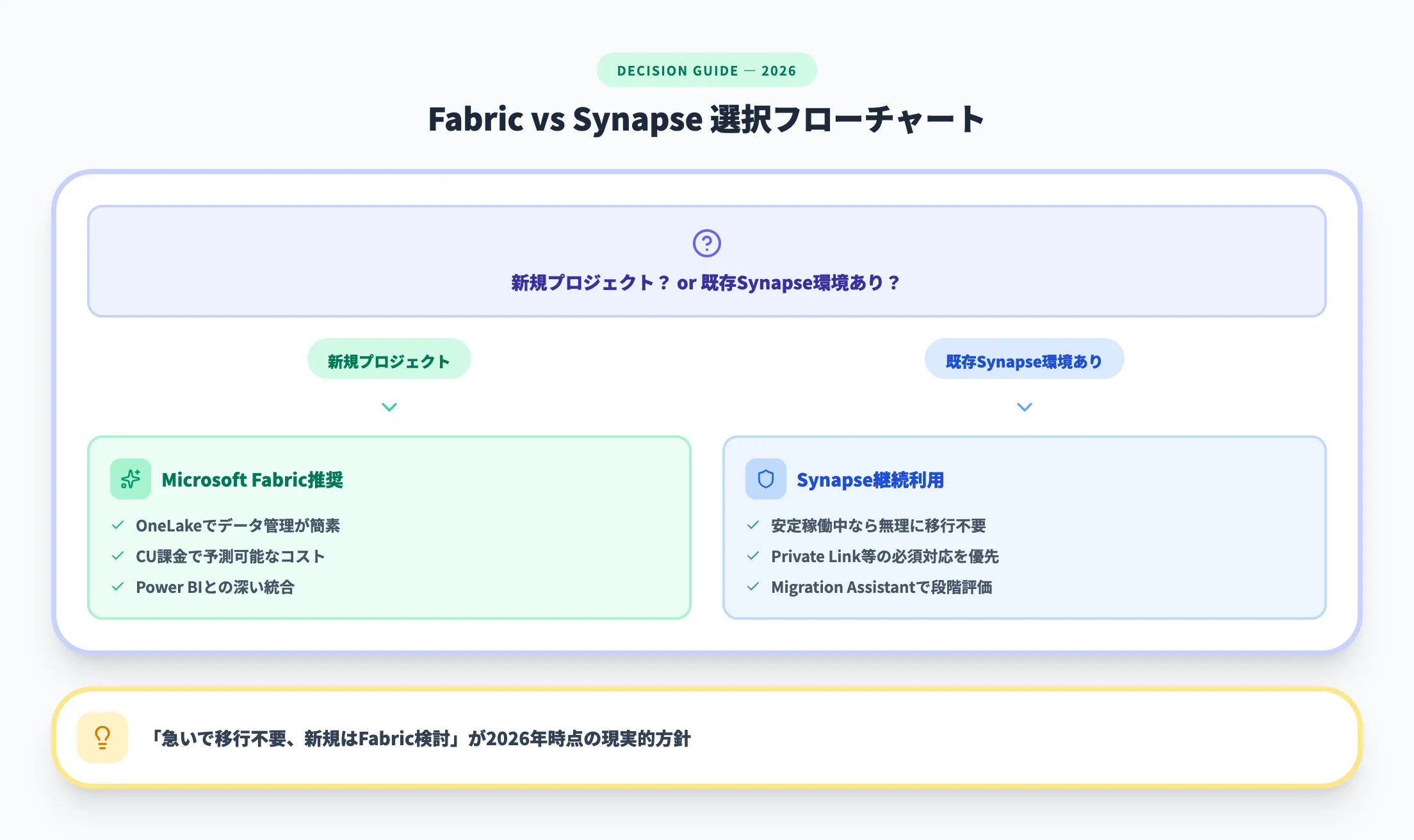 新規導入時の選び方