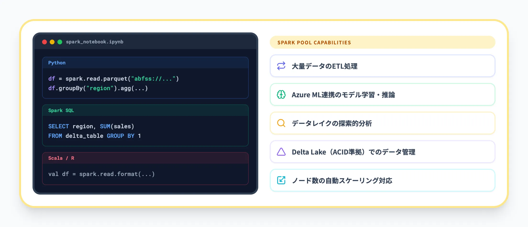 Apache Sparkプール
