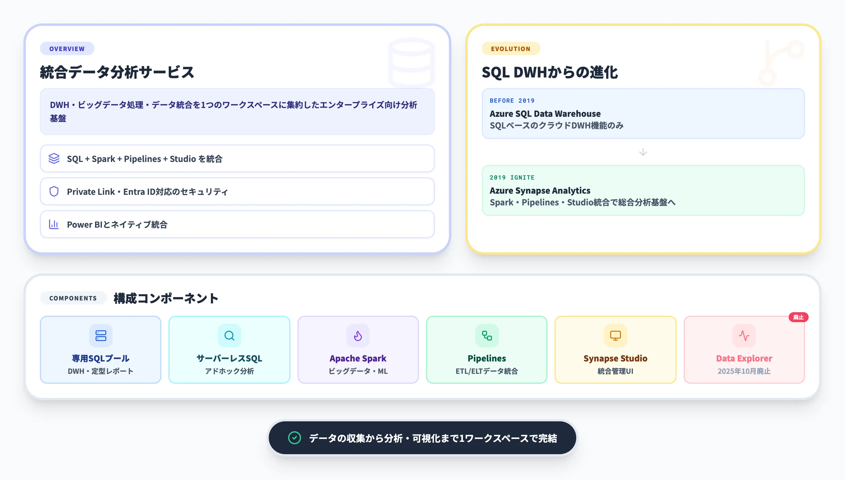 Azure Synapse Analyticsとは