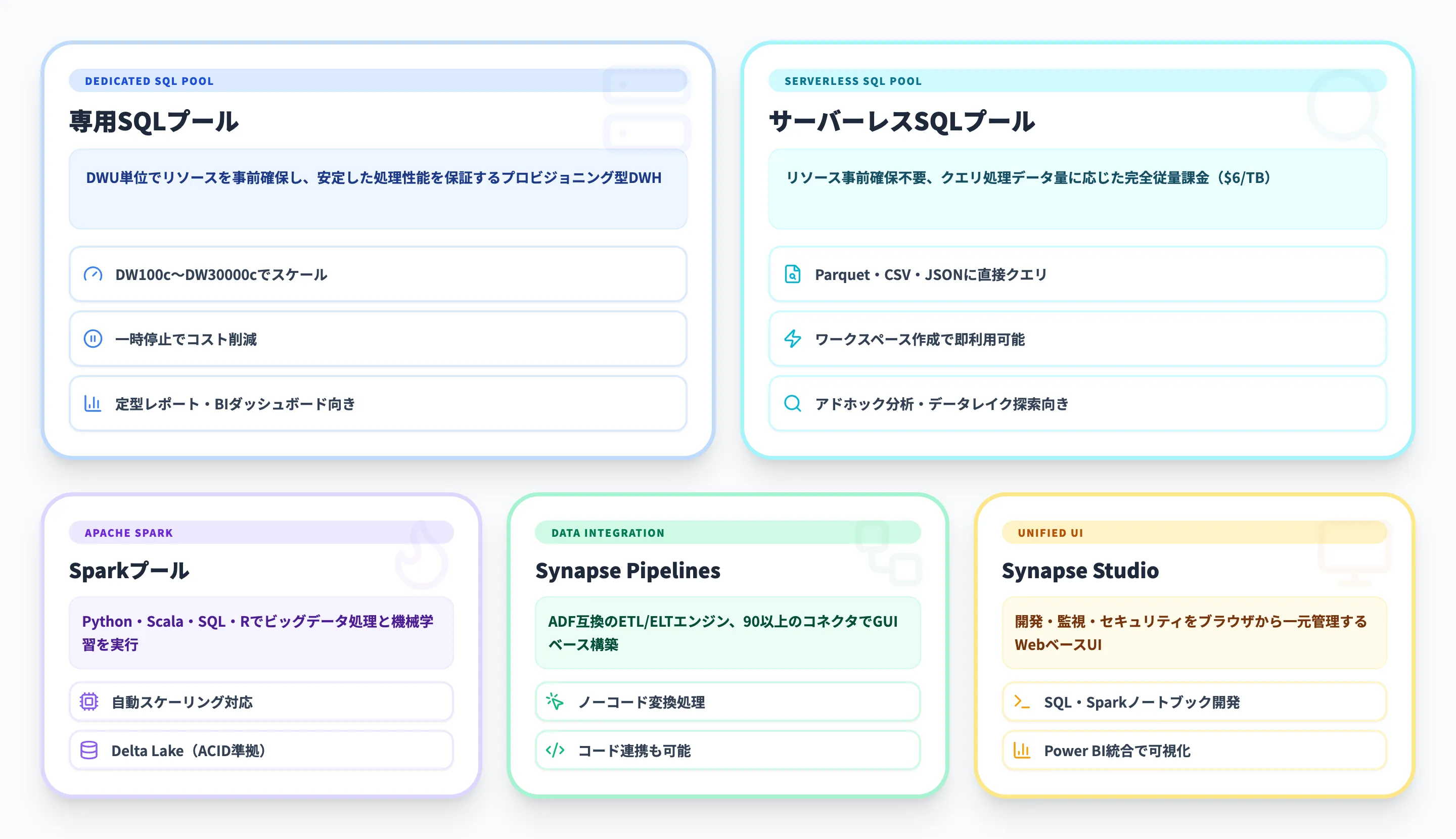 Azure Synapse Analyticsの主な機能と使い方