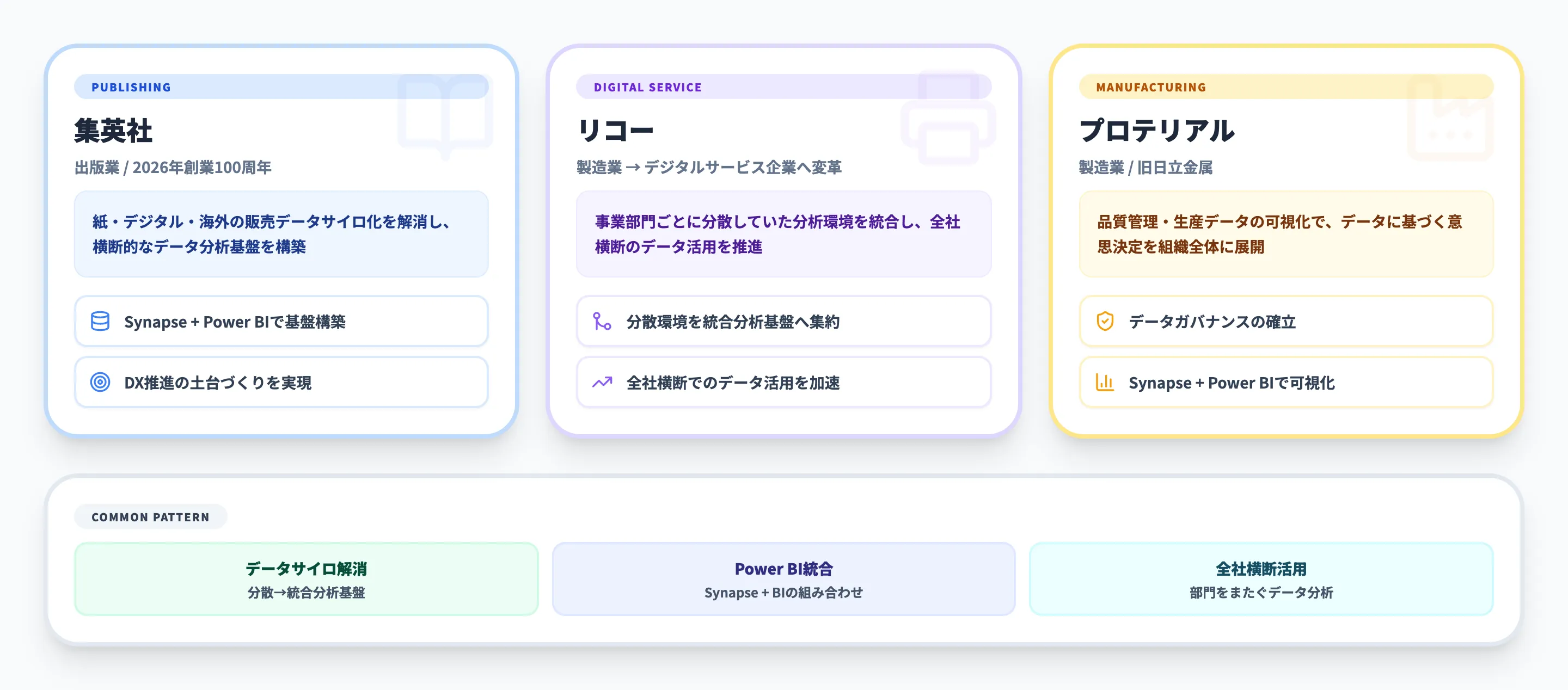 Azure Synapse Analyticsの導入事例