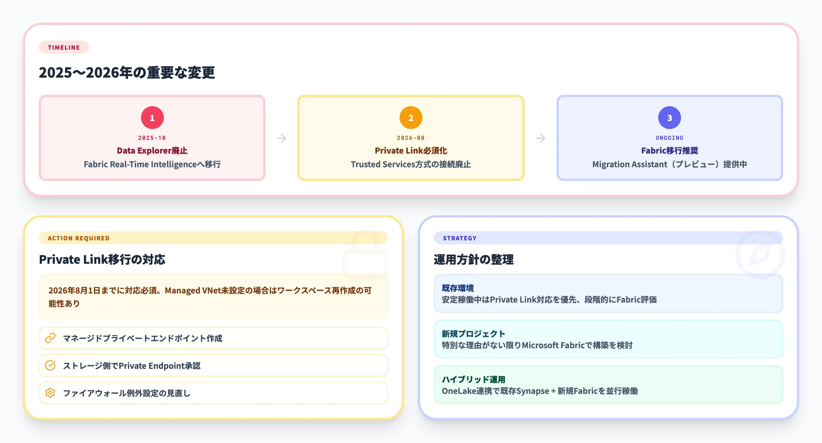 Azure Synapse Analyticsの注意点と2026年の変更