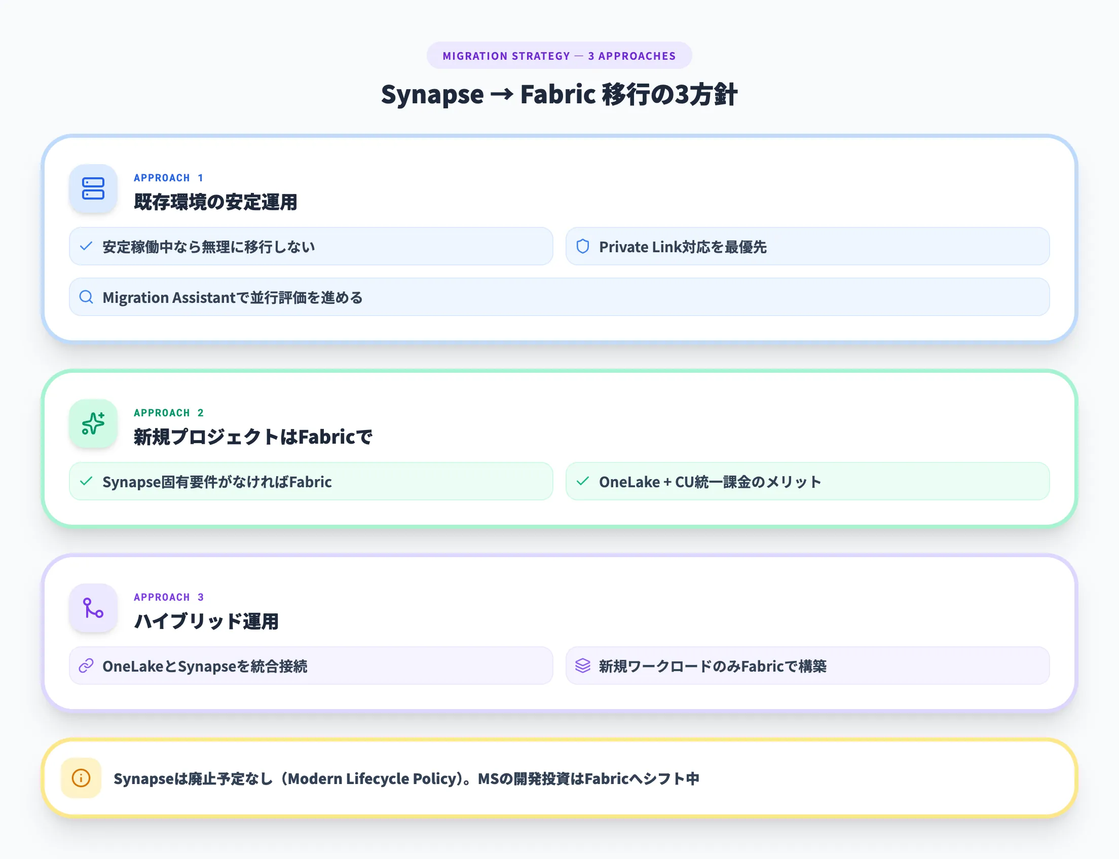Fabric移行推奨の流れと今後の方向性