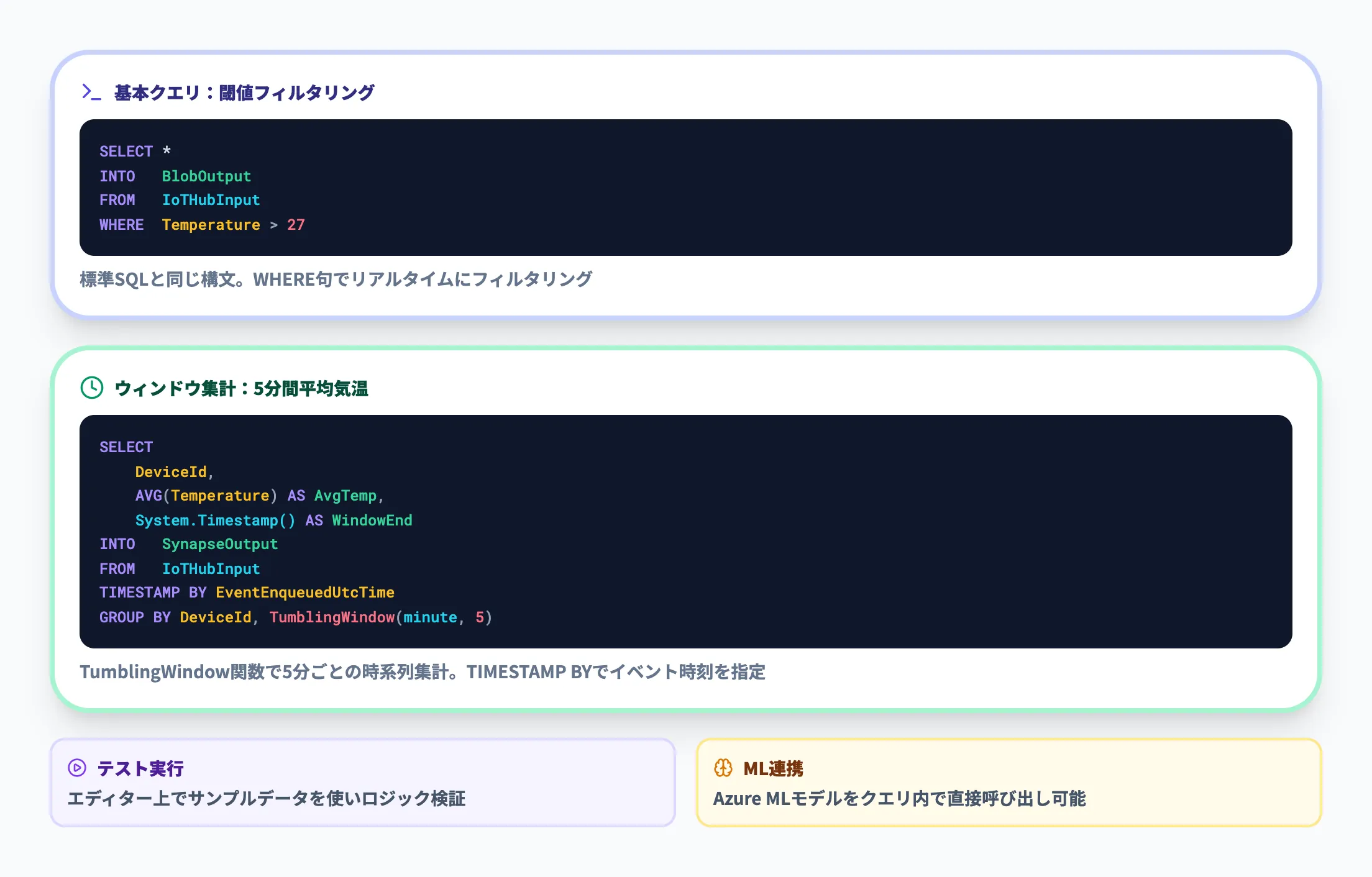 クエリの基本構文
