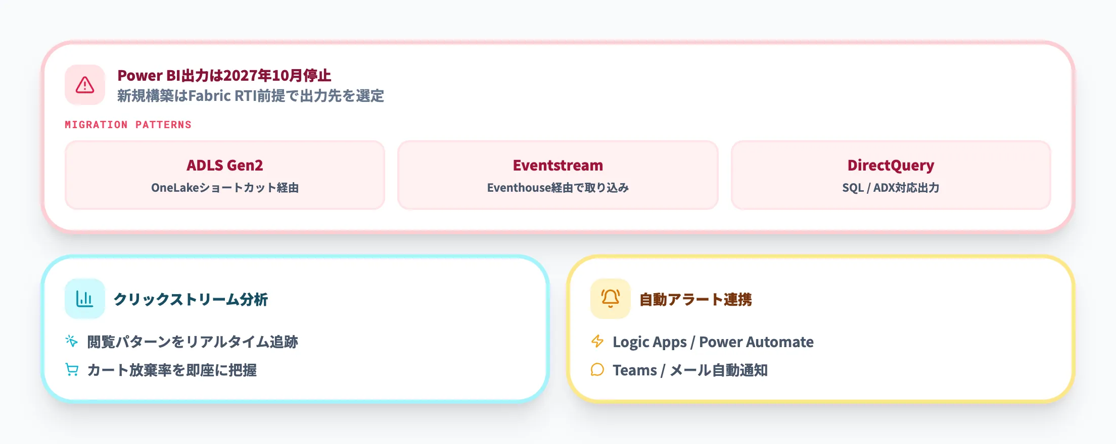 ダッシュボードとリアルタイムアラート