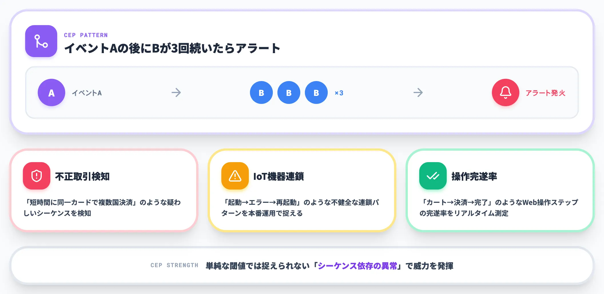 パターンマッチングとイベントシーケンス