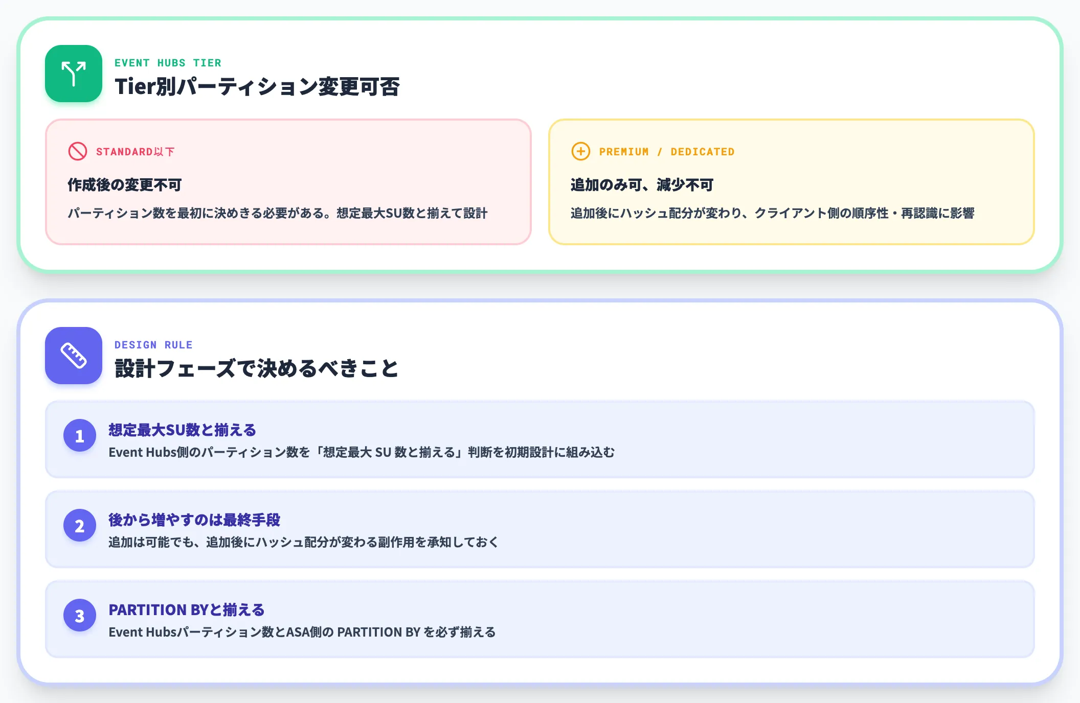 パーティション設計
