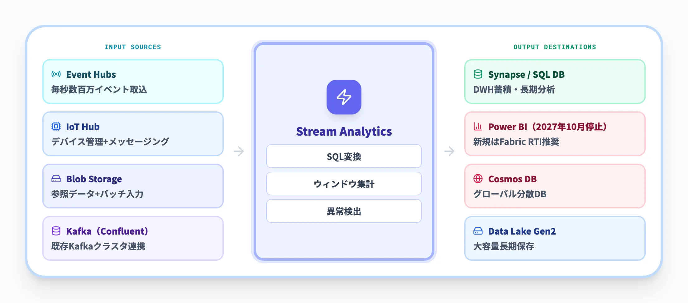 入出力コネクタ