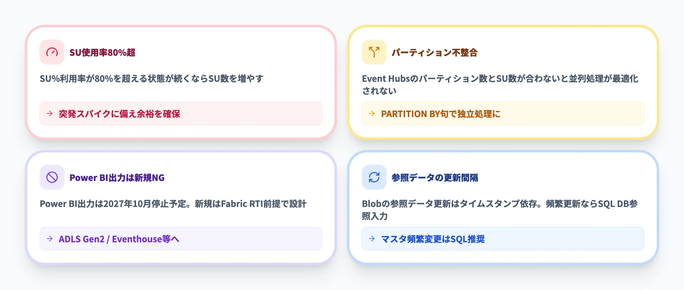 初期構築で詰まりやすいポイント