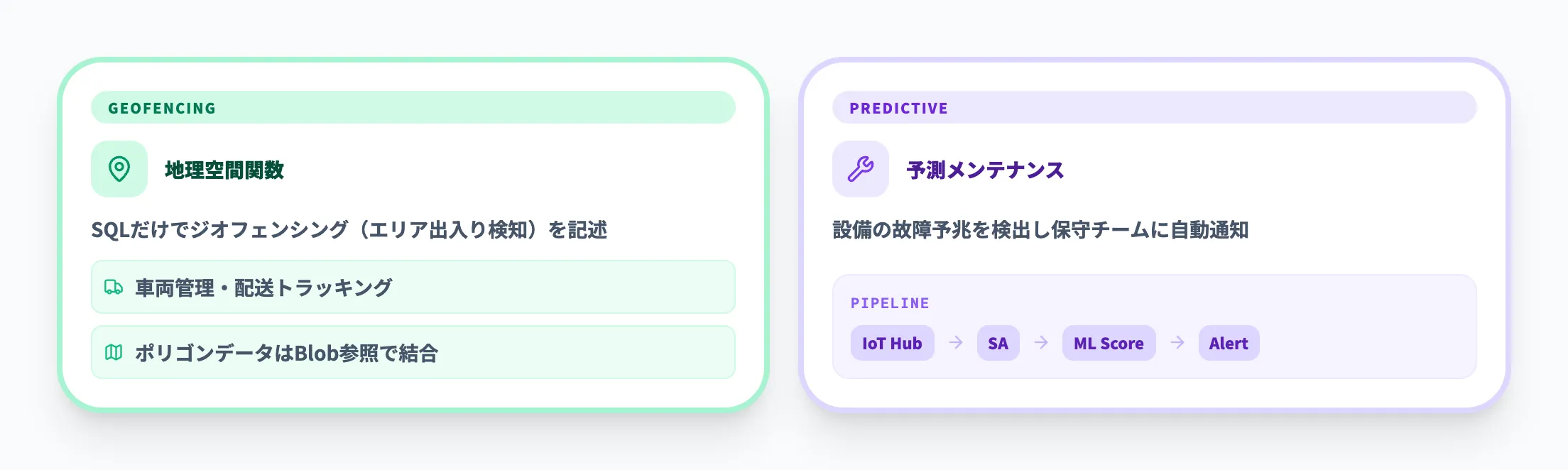 地理空間分析と予測メンテナンス