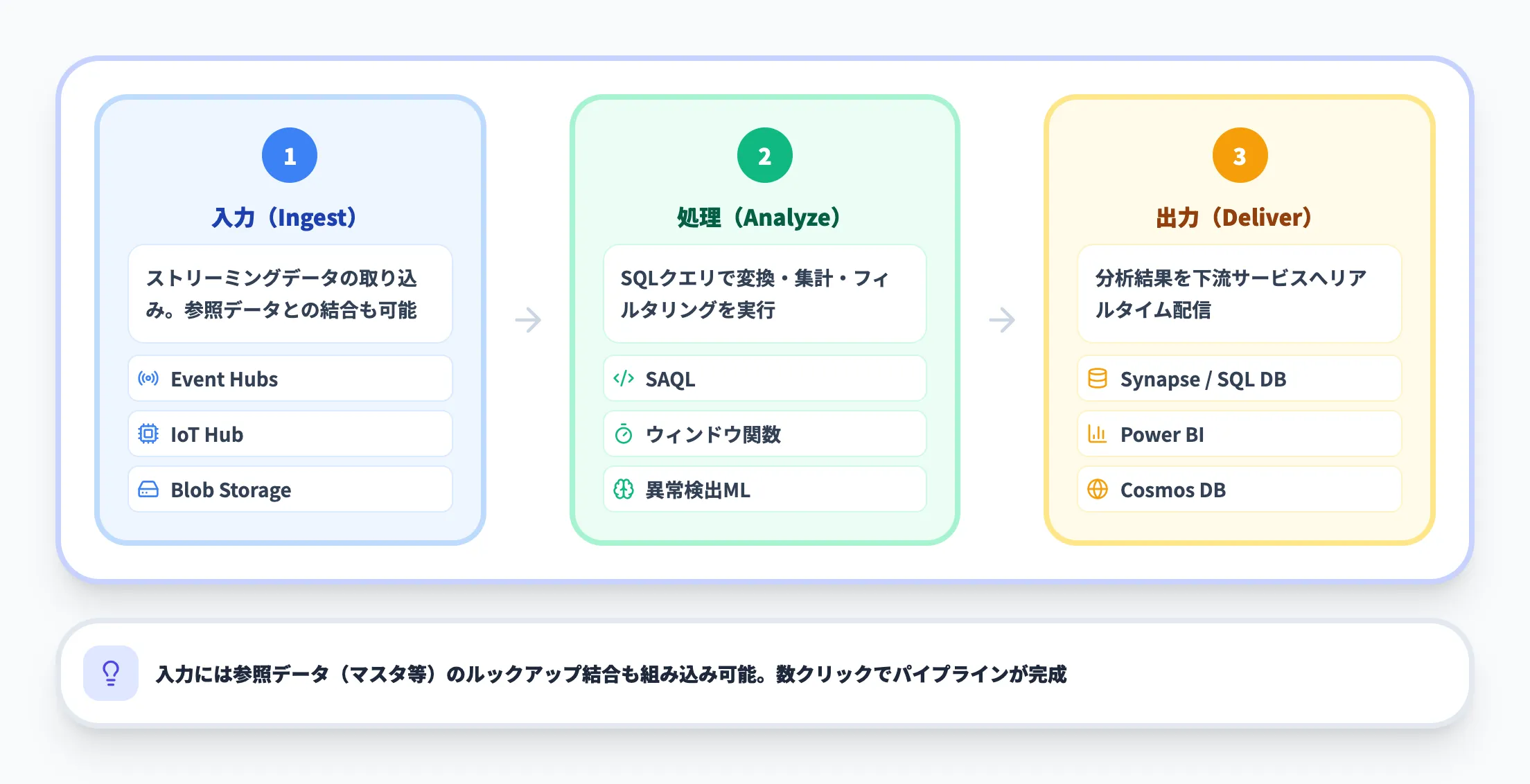 基本アーキテクチャ