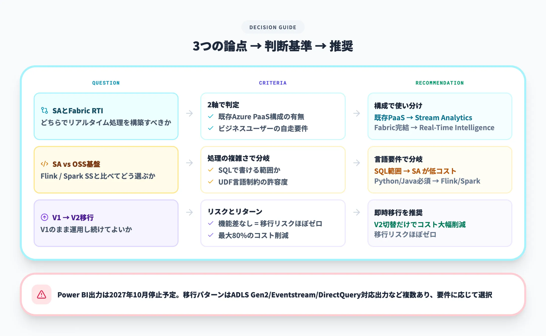 導入判断で詰まる論点