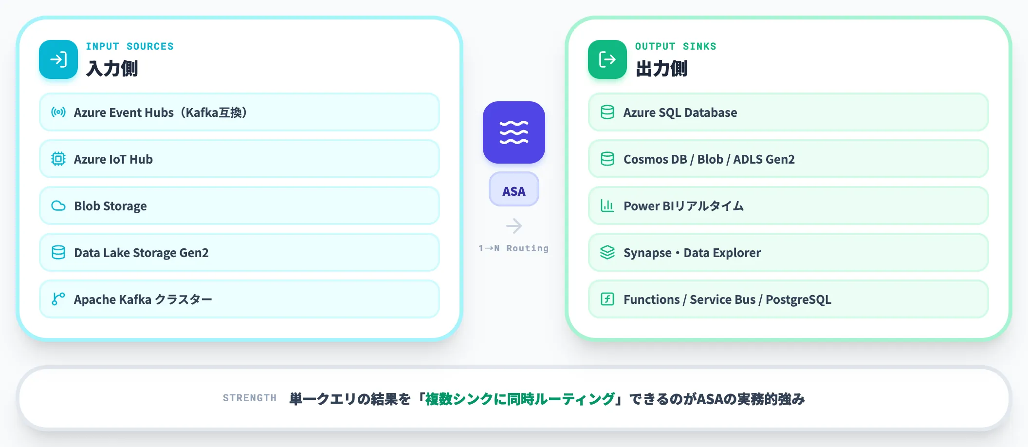 豊富な入出力コネクタ