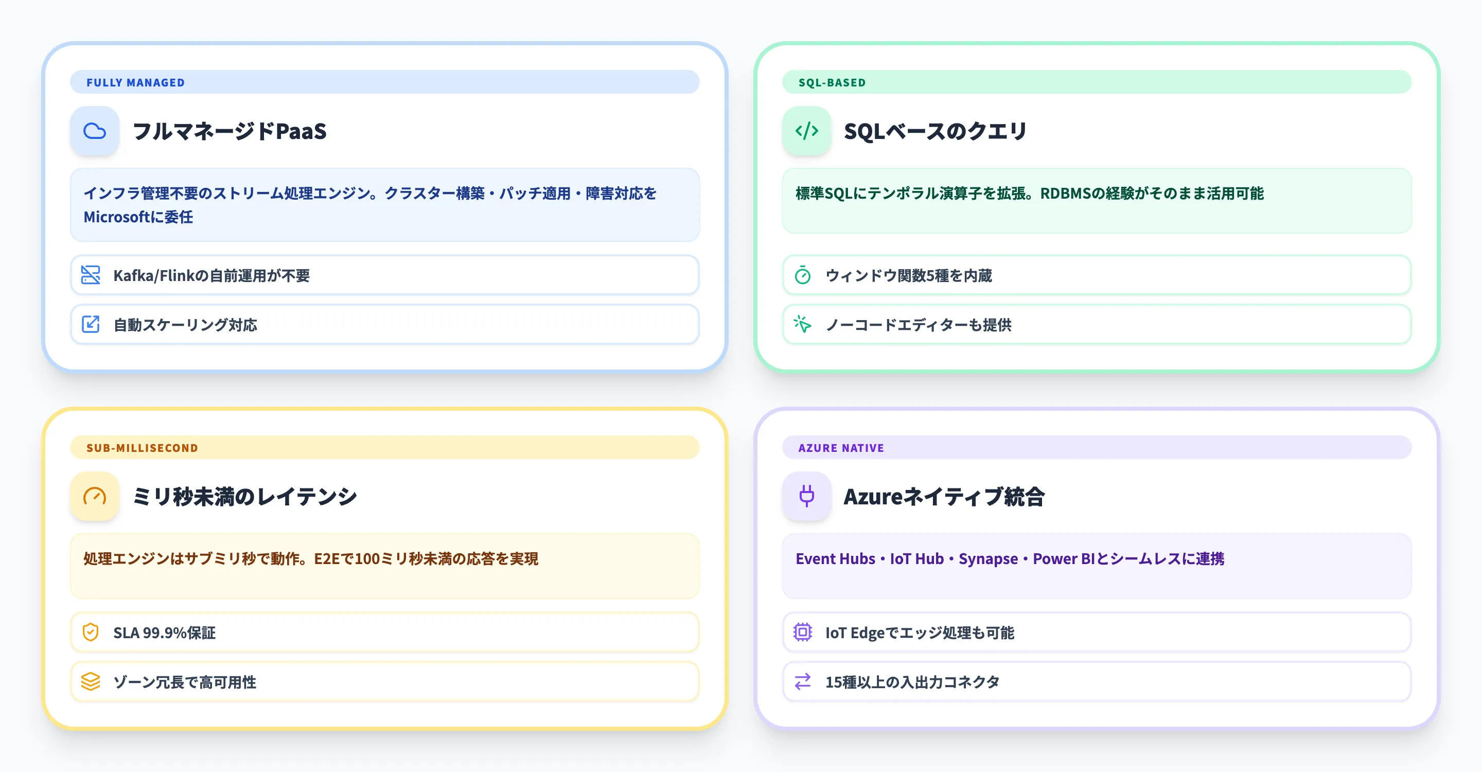 Azure Stream Analyticsとは