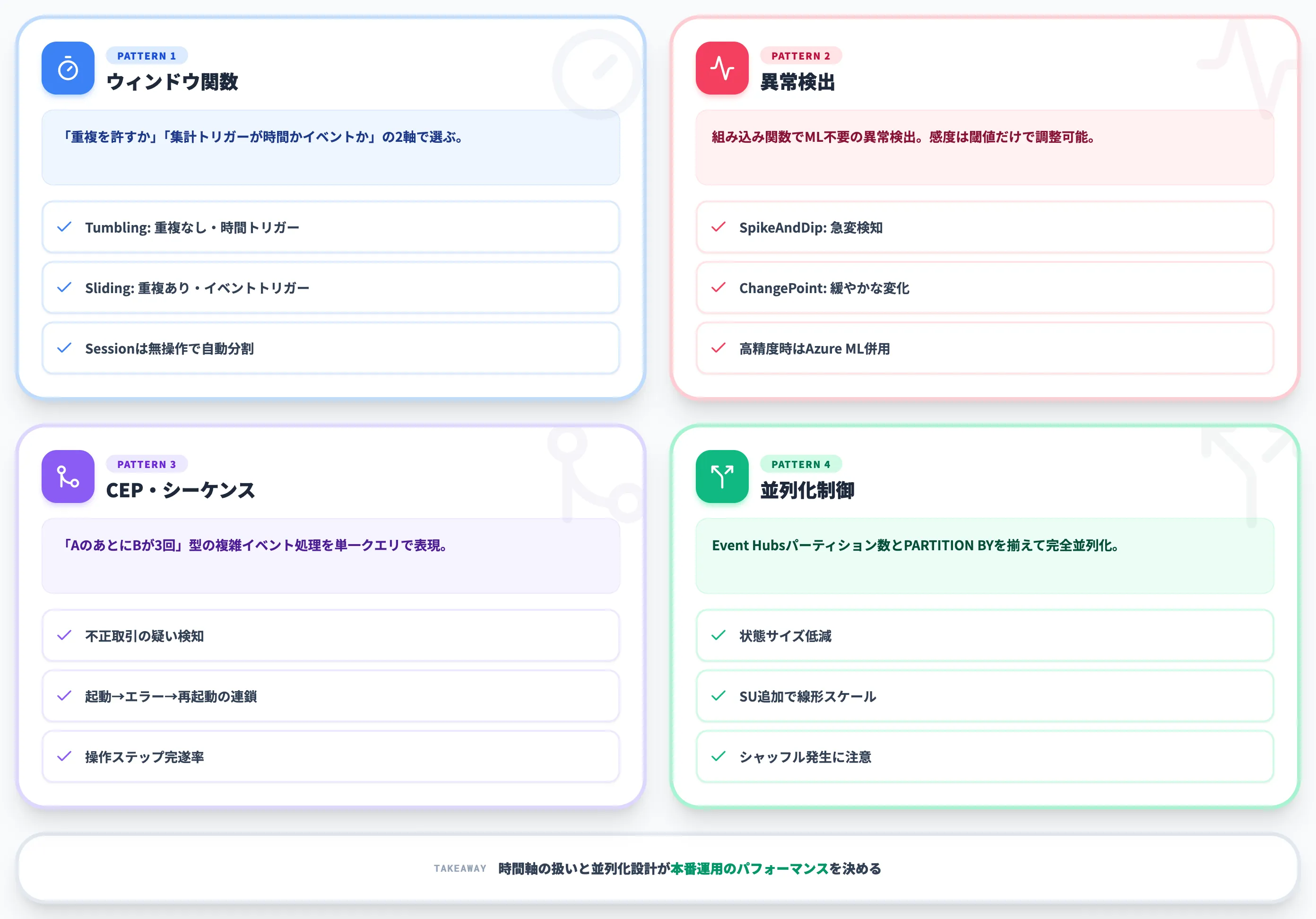 Azure Stream Analyticsのクエリと処理パターン