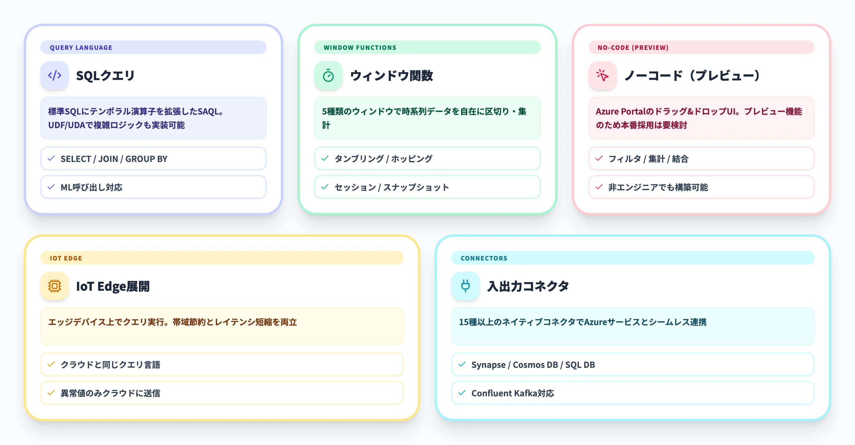 Azure Stream Analyticsの主な機能