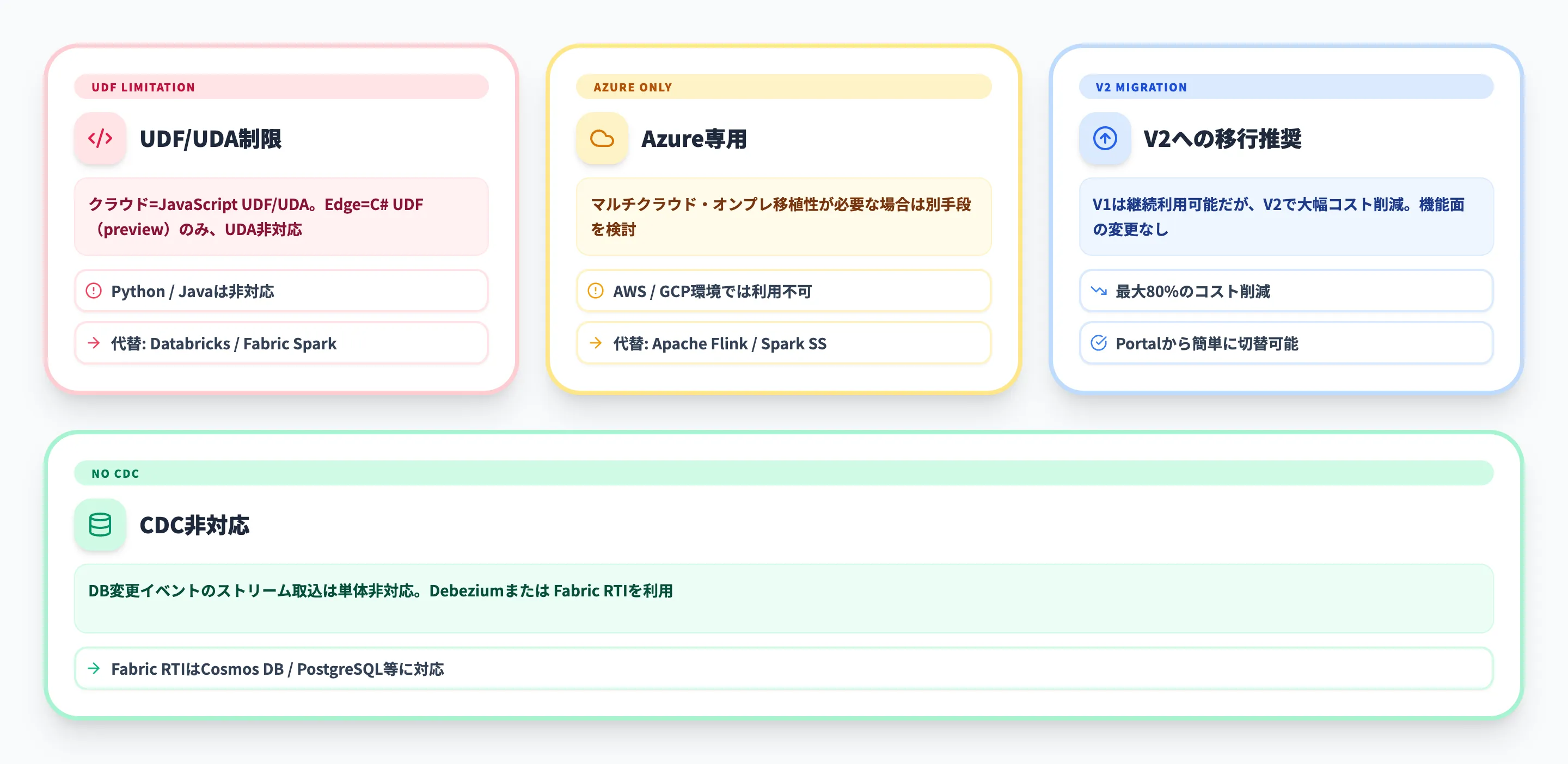 Azure Stream Analyticsの注意点と制限事項
