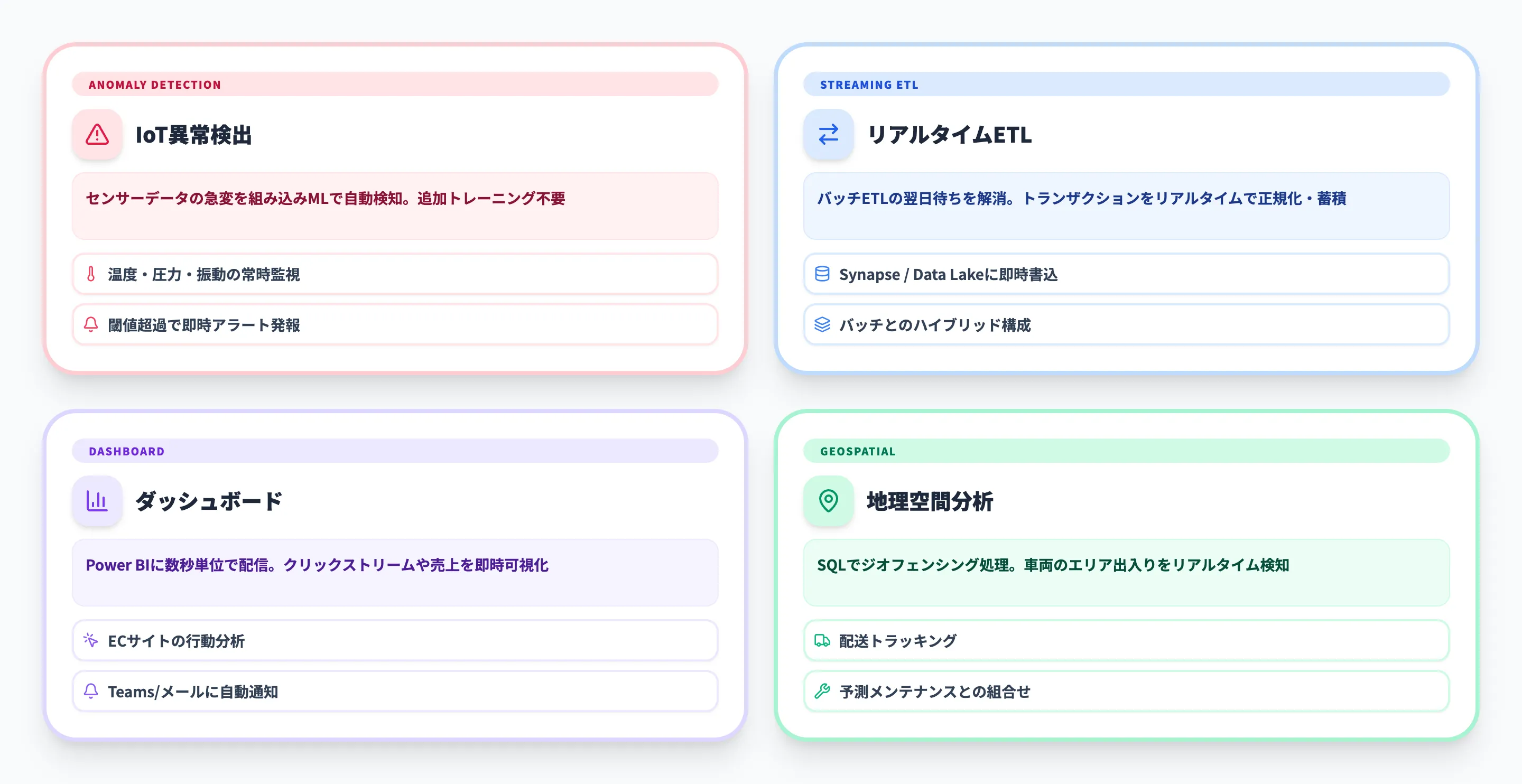 Azure Stream Analyticsの活用シーン