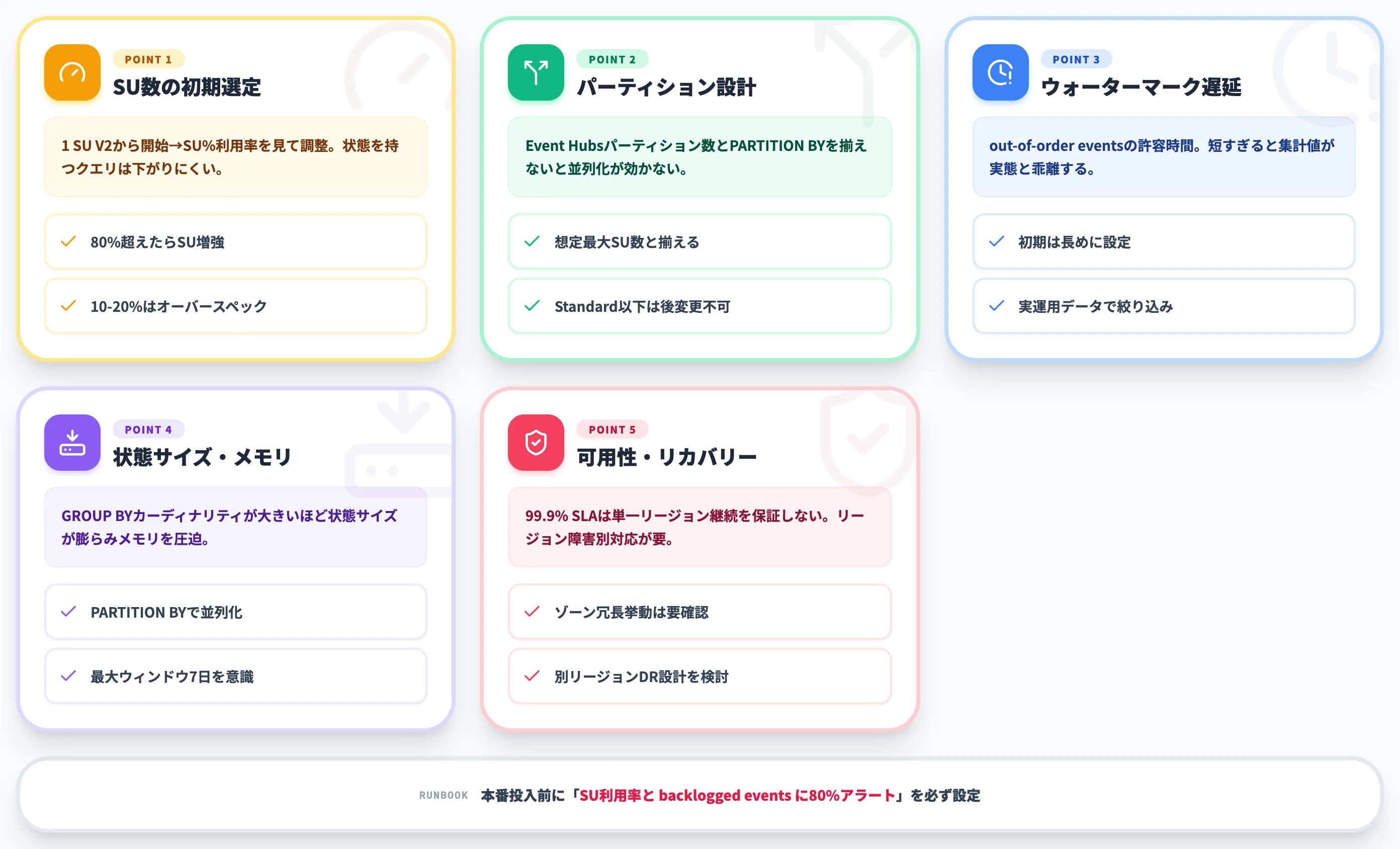 Azure Stream Analytics導入で押さえる論点