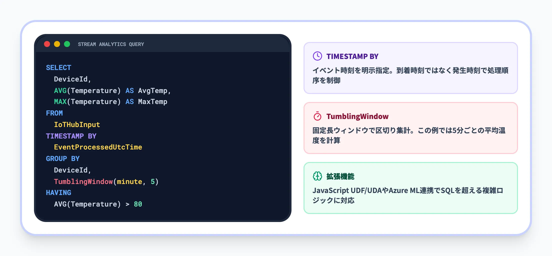 SQLベースのストリームクエリ言語