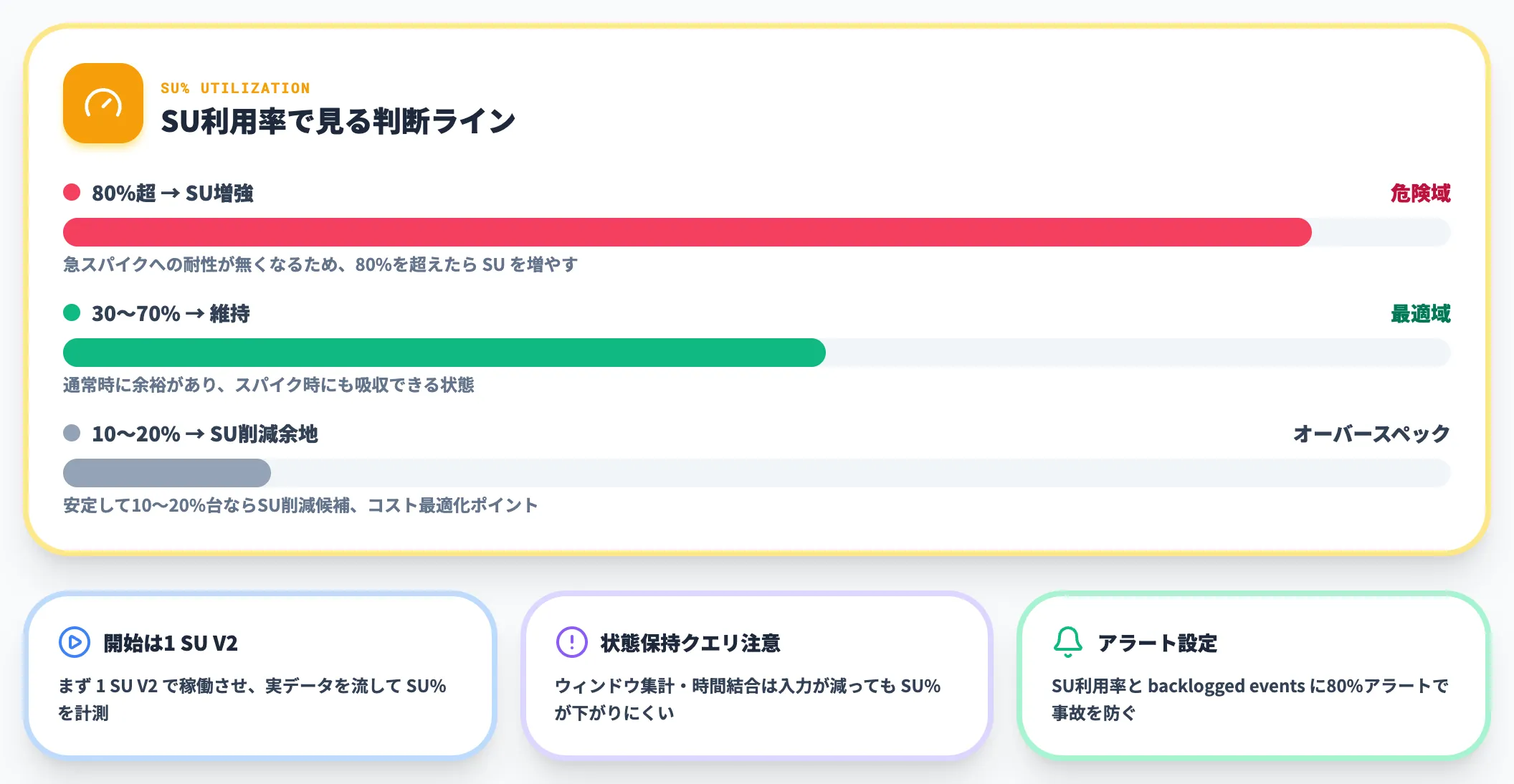 SU数の初期選定