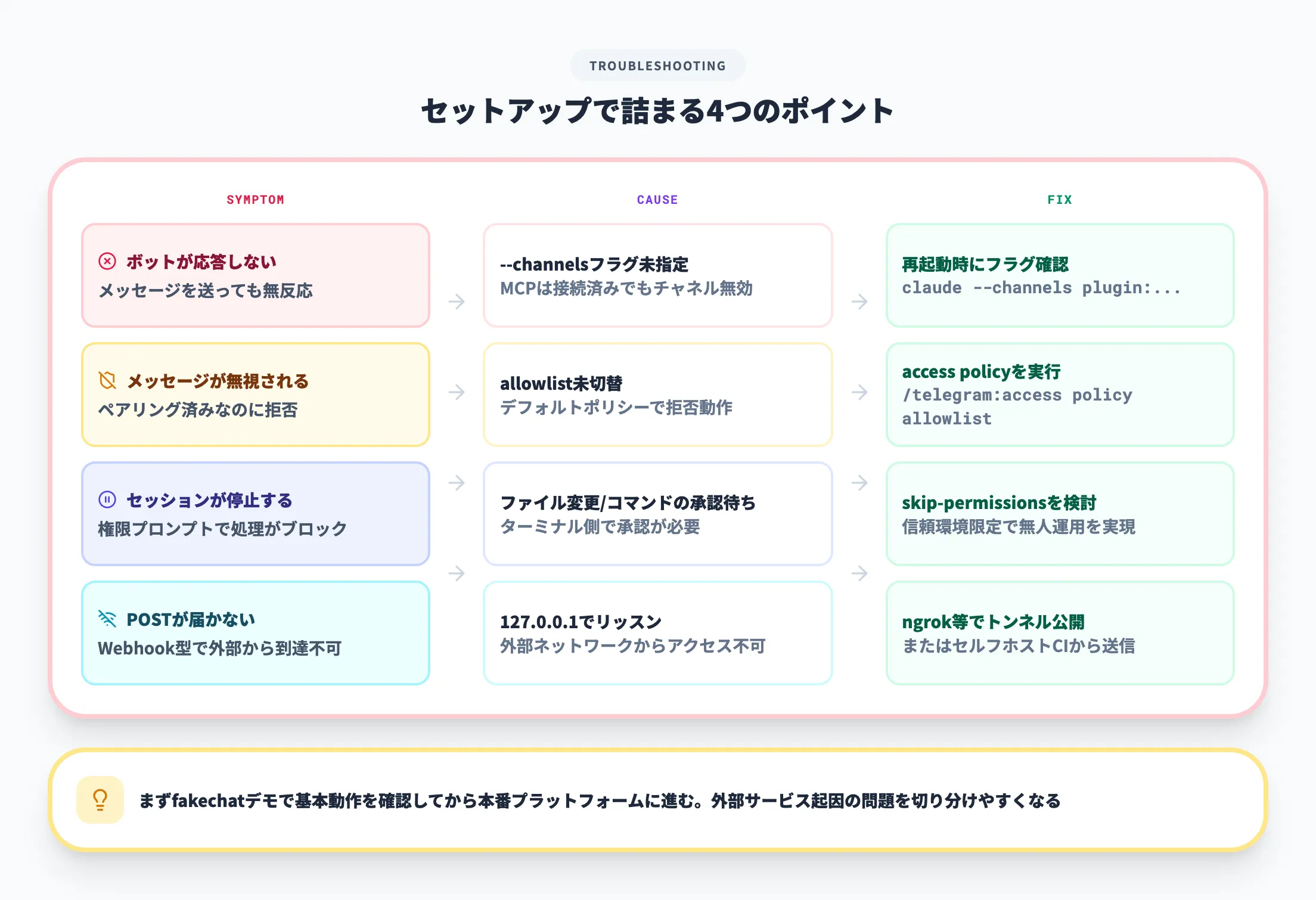 詰まりポイント