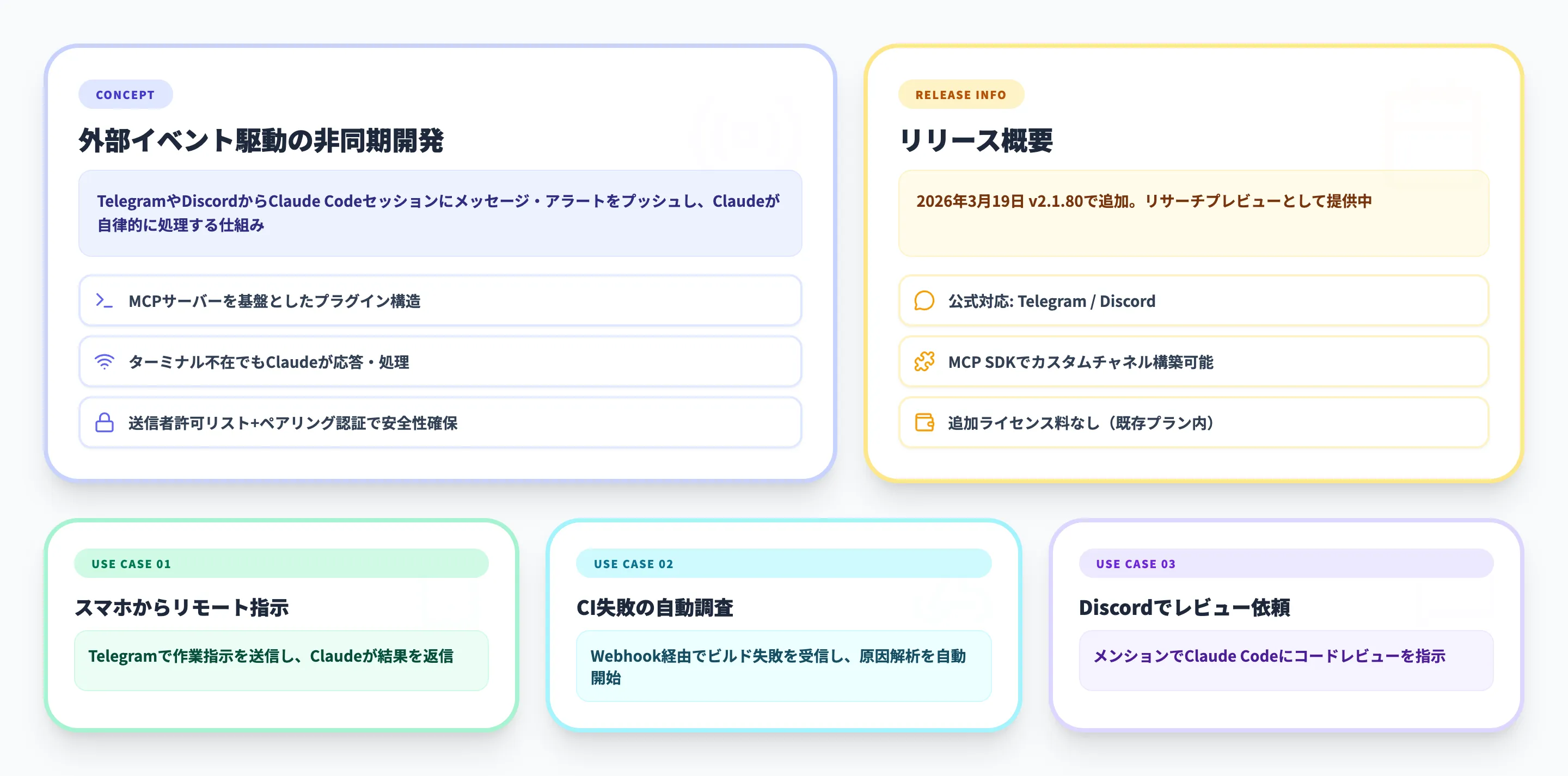 Claude Code Channelsとは
