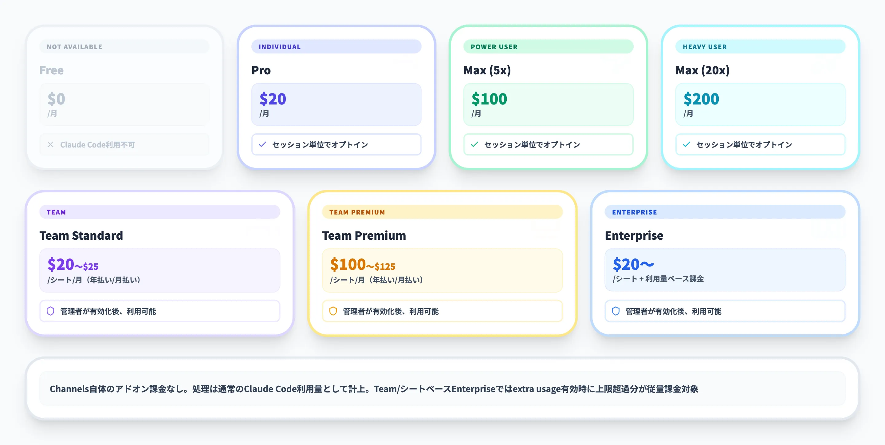 Claude Code Channelsの料金と対応プラン