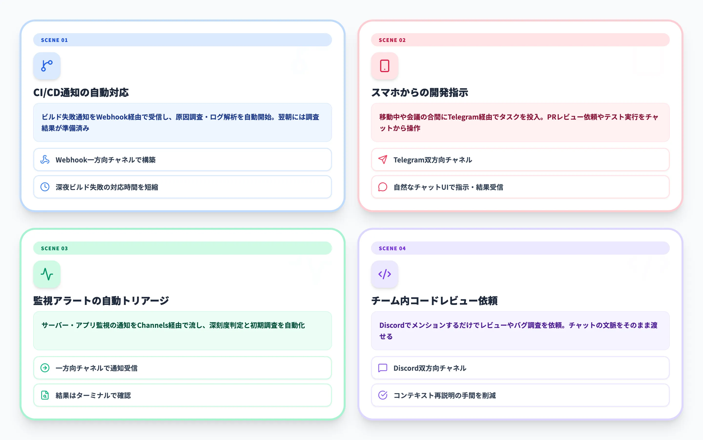 Claude Code Channelsの活用シーン