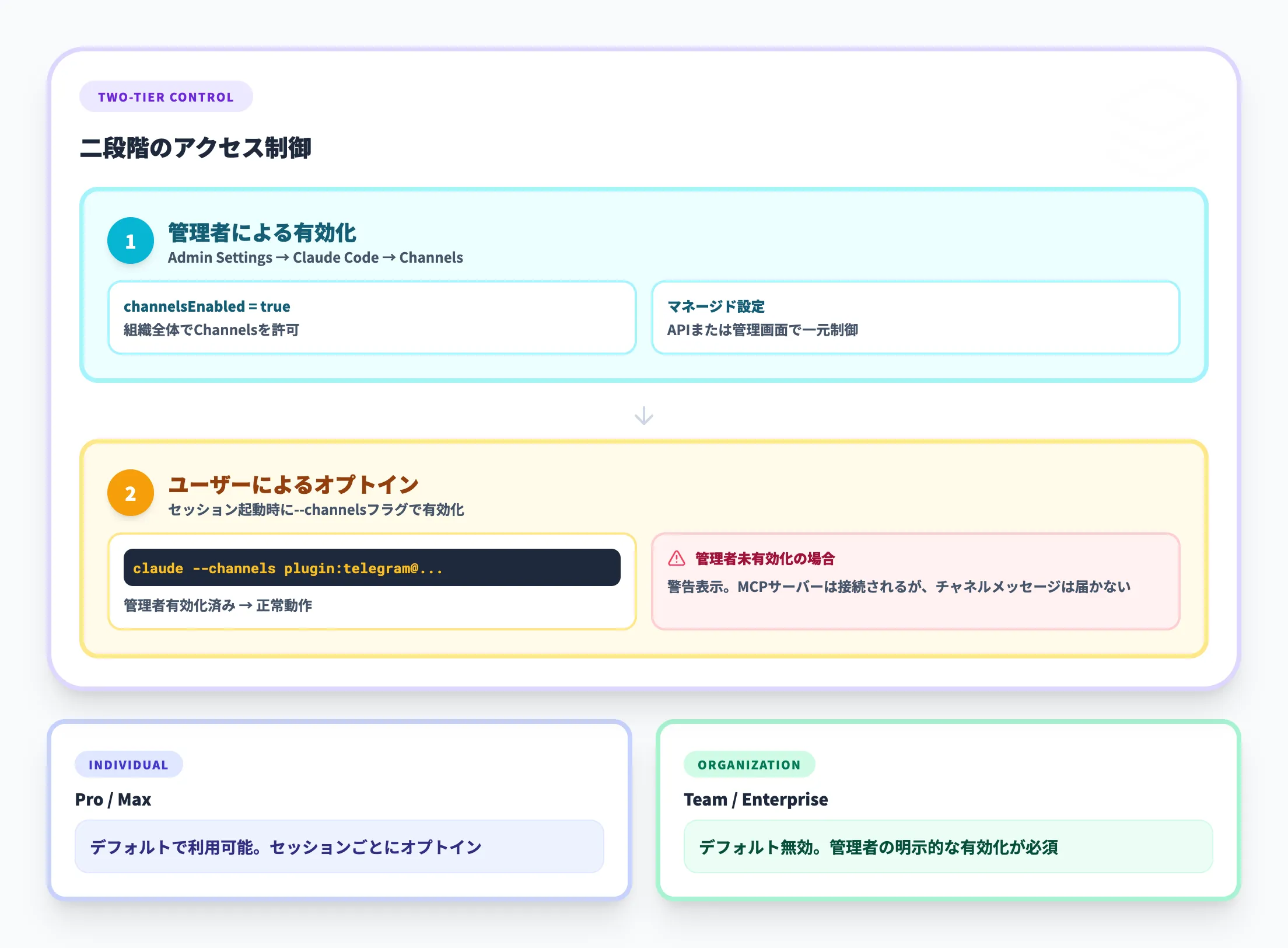 Team・Enterprise向け管理機能