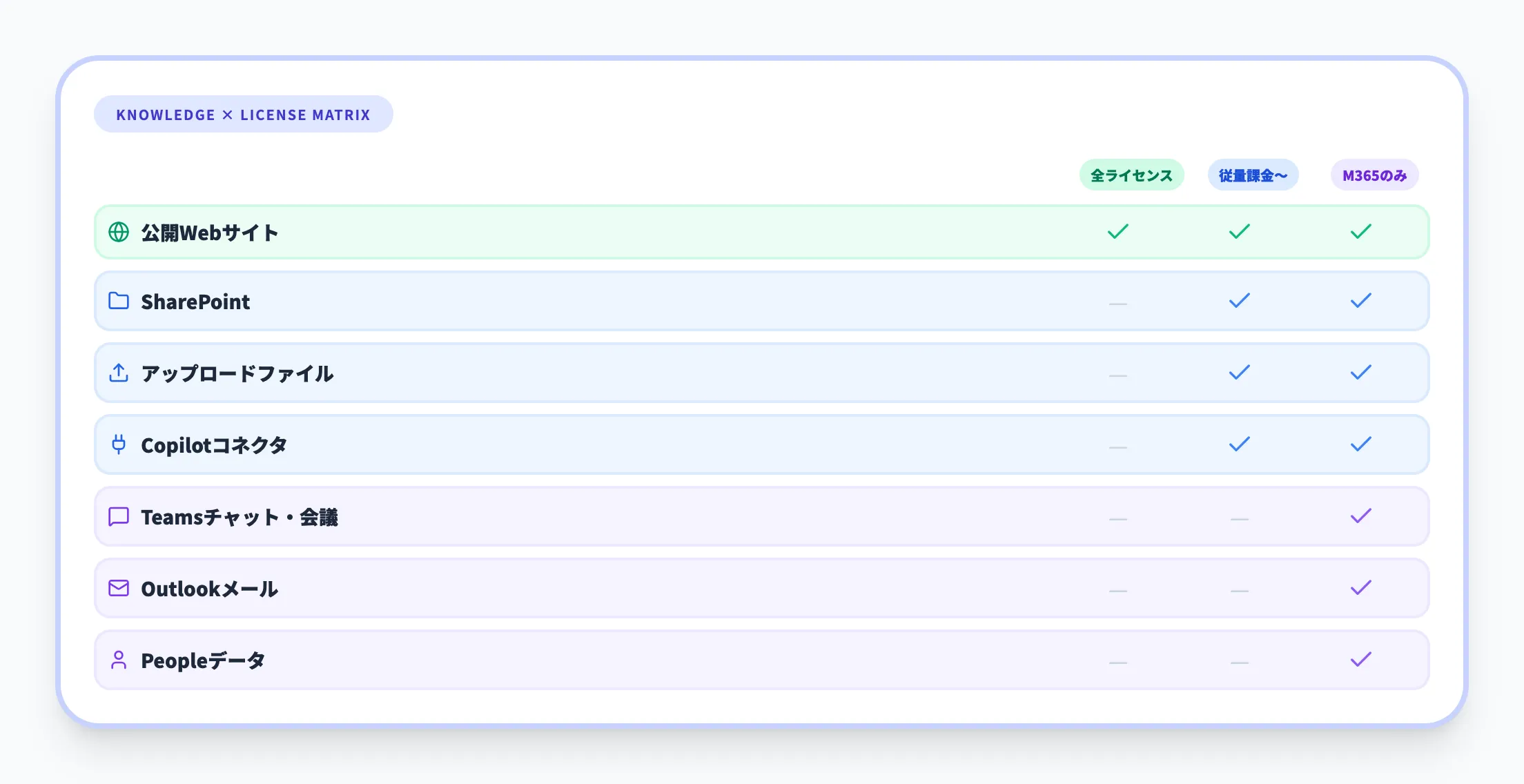 ナレッジソースの設定