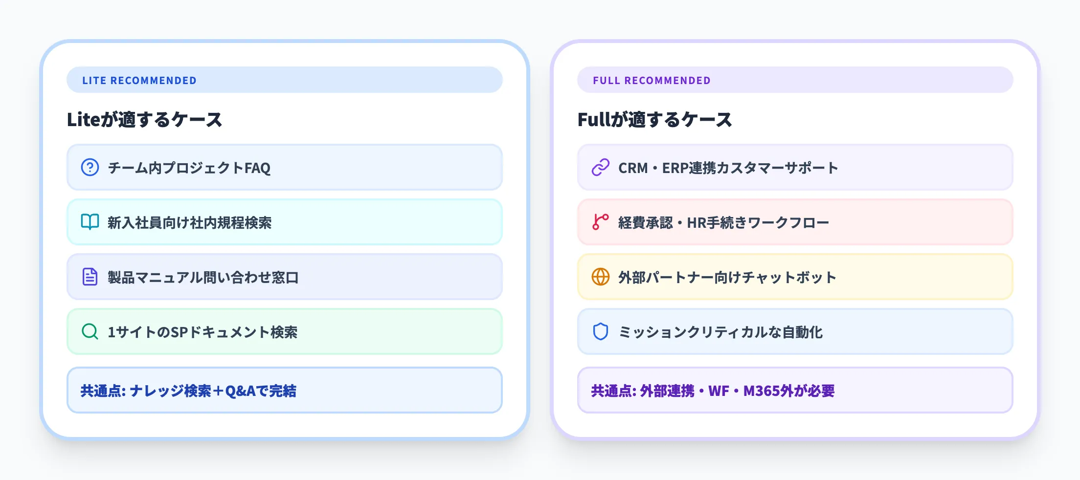 ユースケース別の選び方