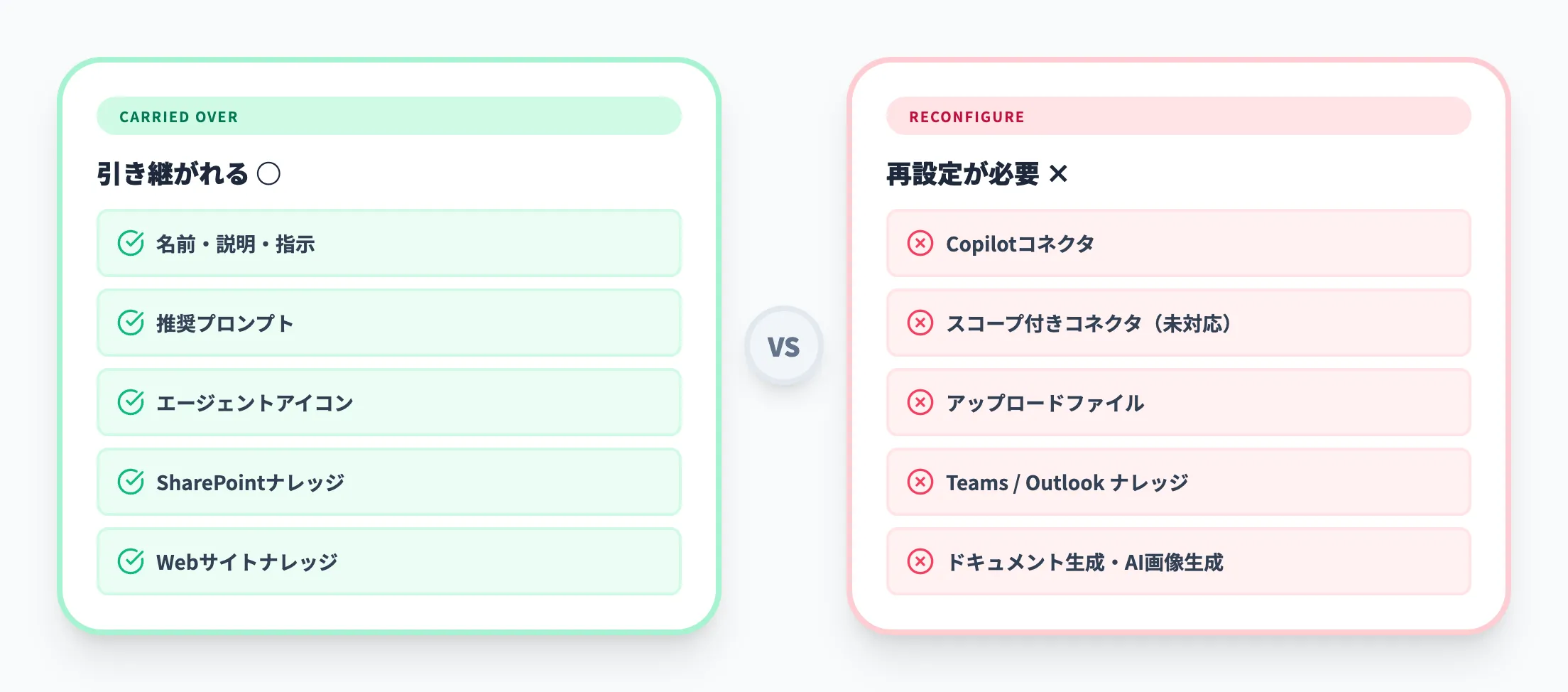 引き継がれる設定と引き継がれない設定