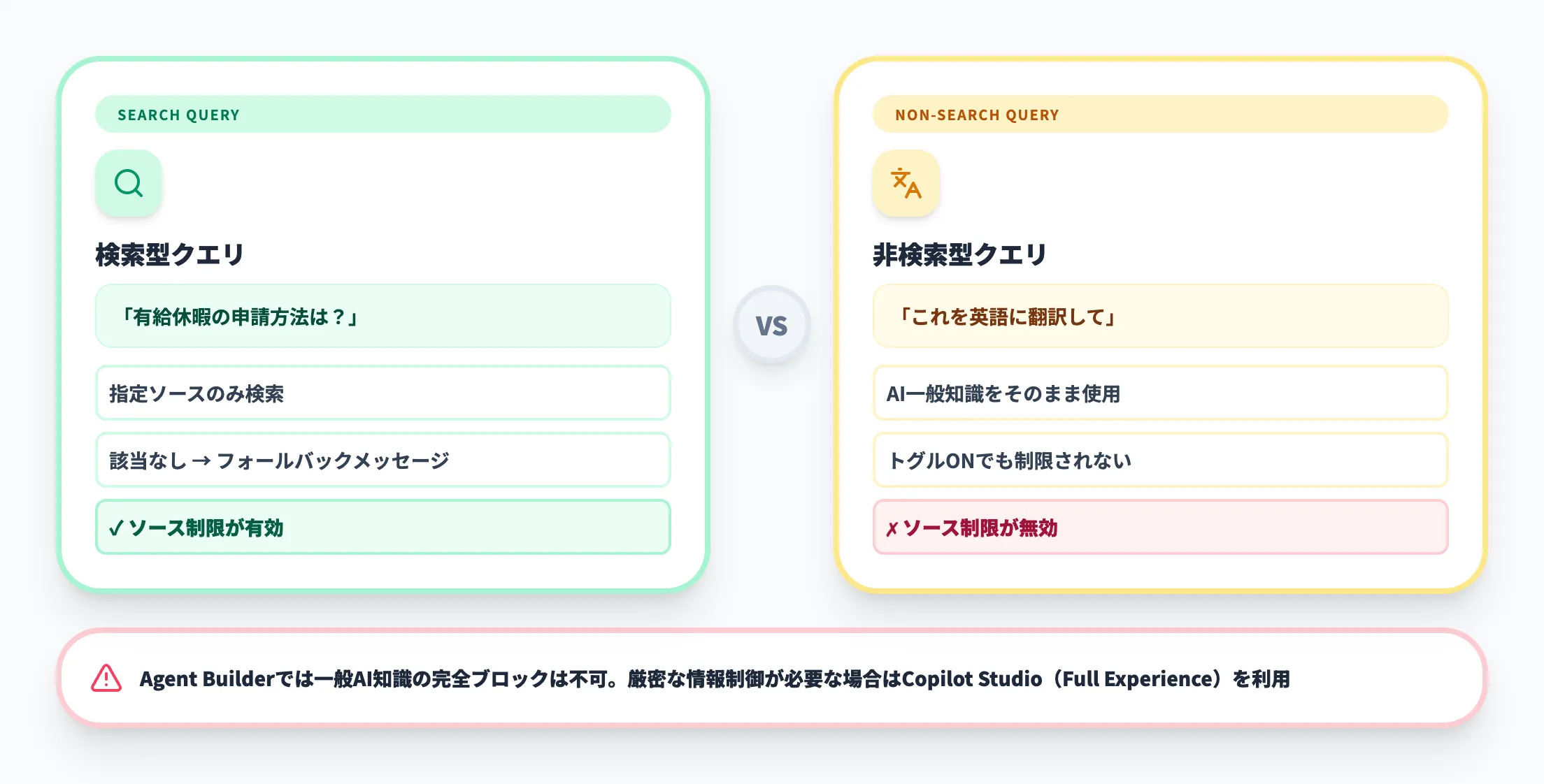 指定したソースのみを使用するオプション