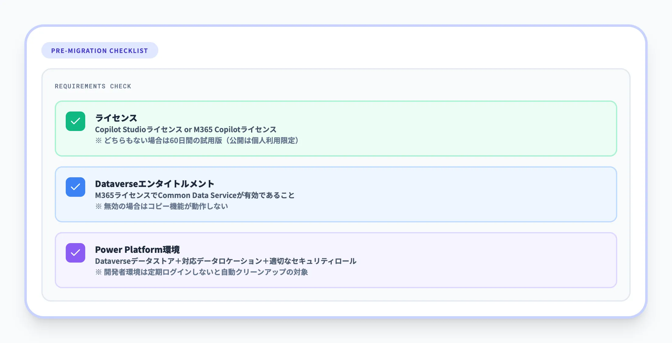 移行の前提条件