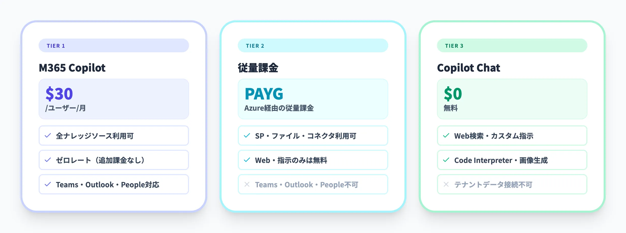 Agent Builderのライセンスと料金