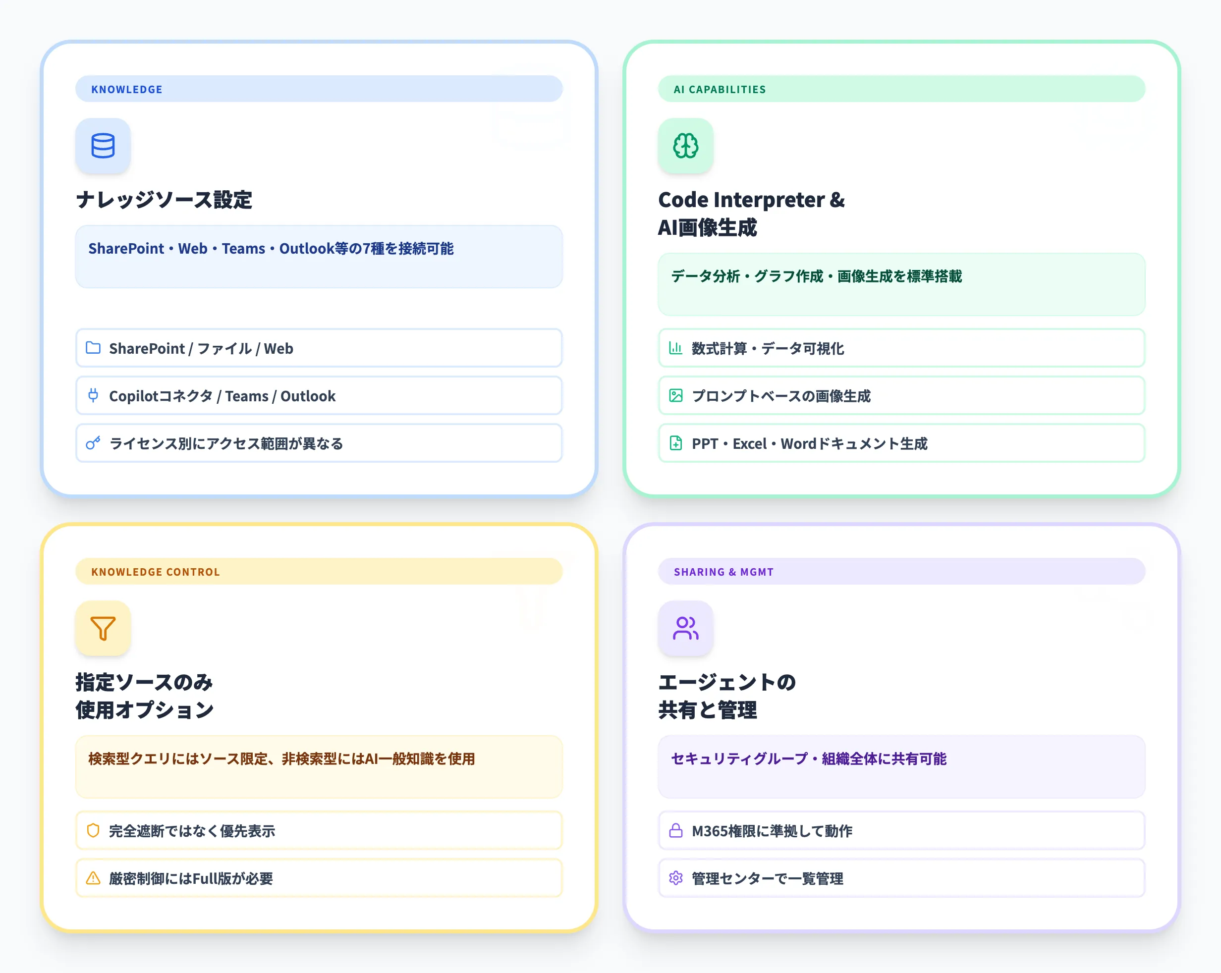 Agent Builderの主要機能