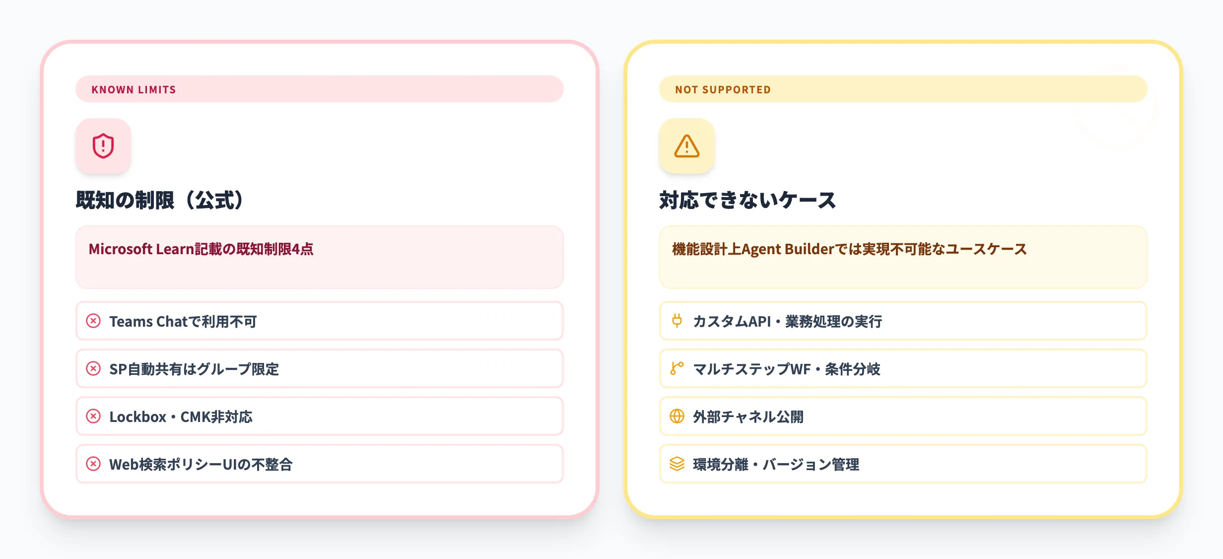 Agent Builderの制限事項と注意点