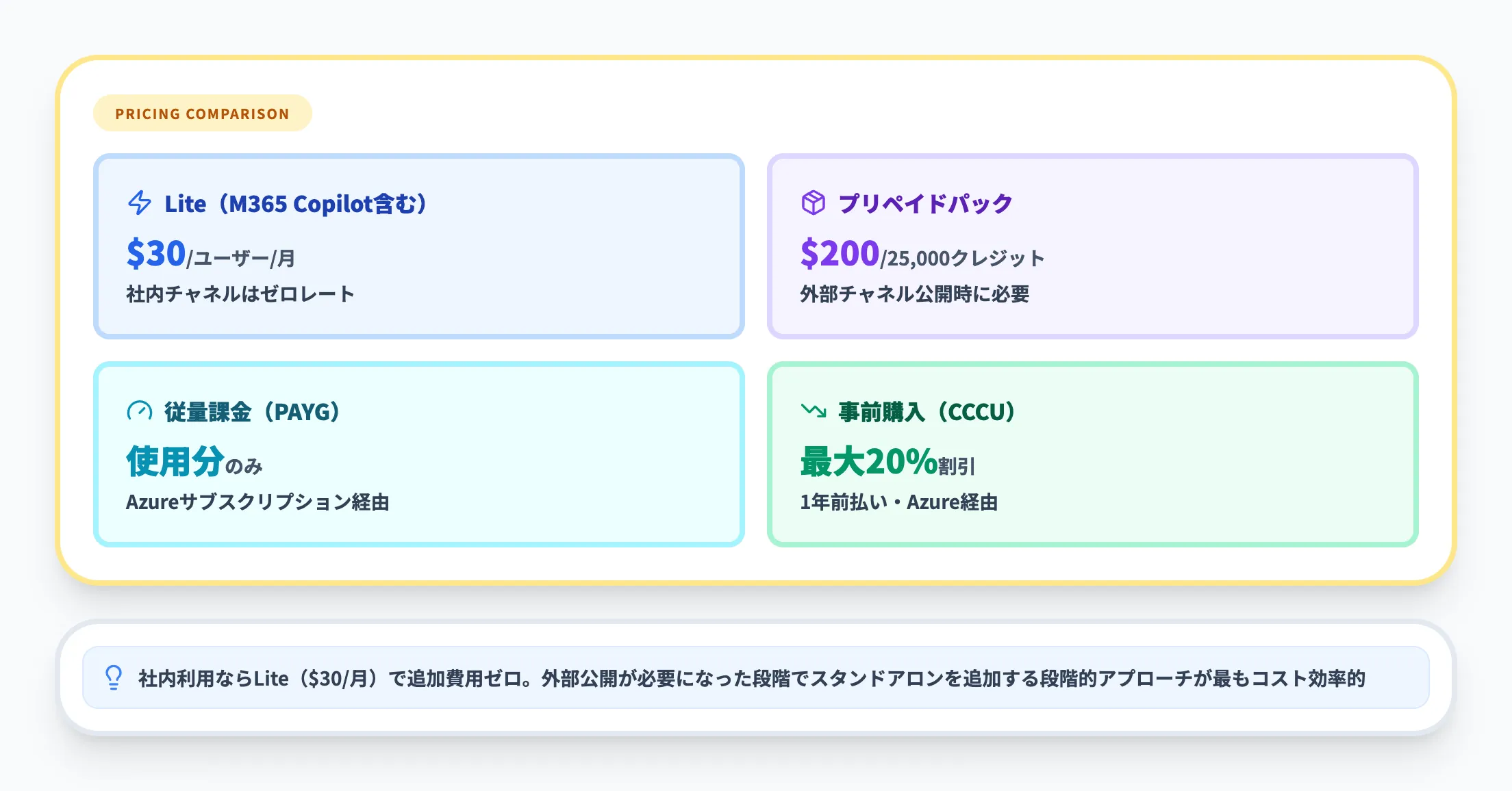 Full Experienceとの料金比較