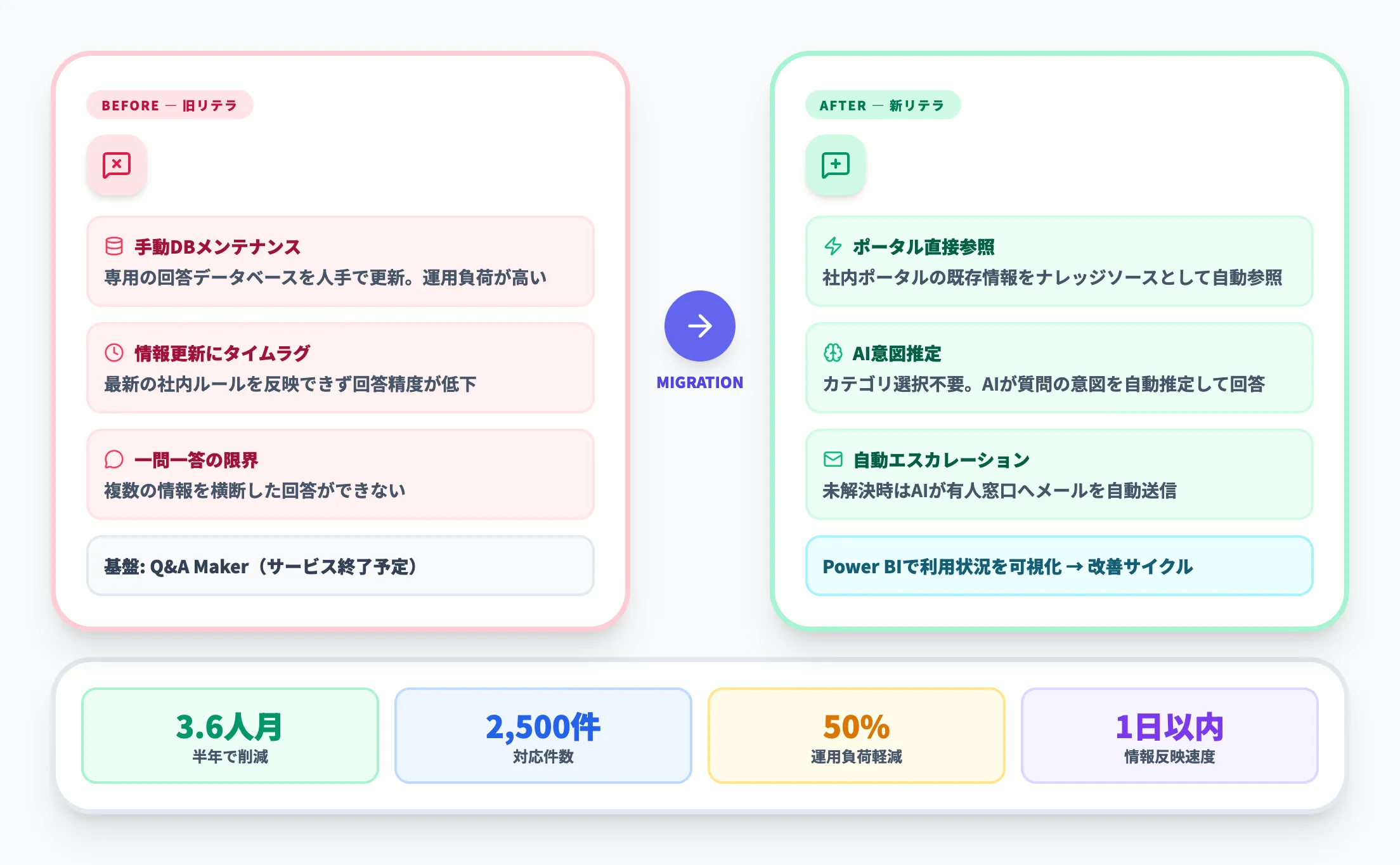 コニカミノルタの導入概要