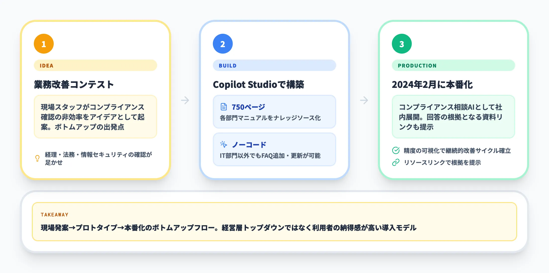 ベネッセの導入概要