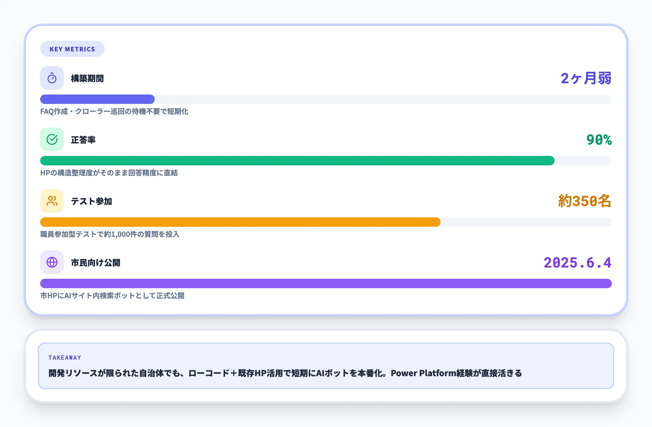 府中市の導入概要