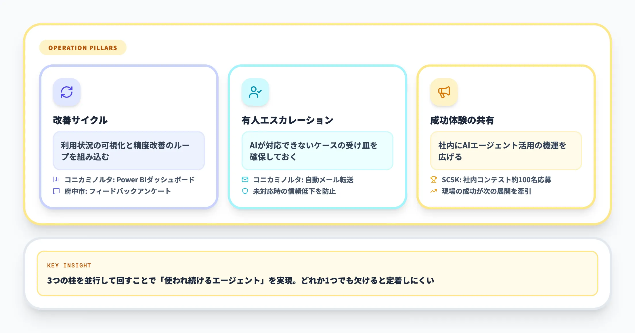 本番運用と利用者拡大