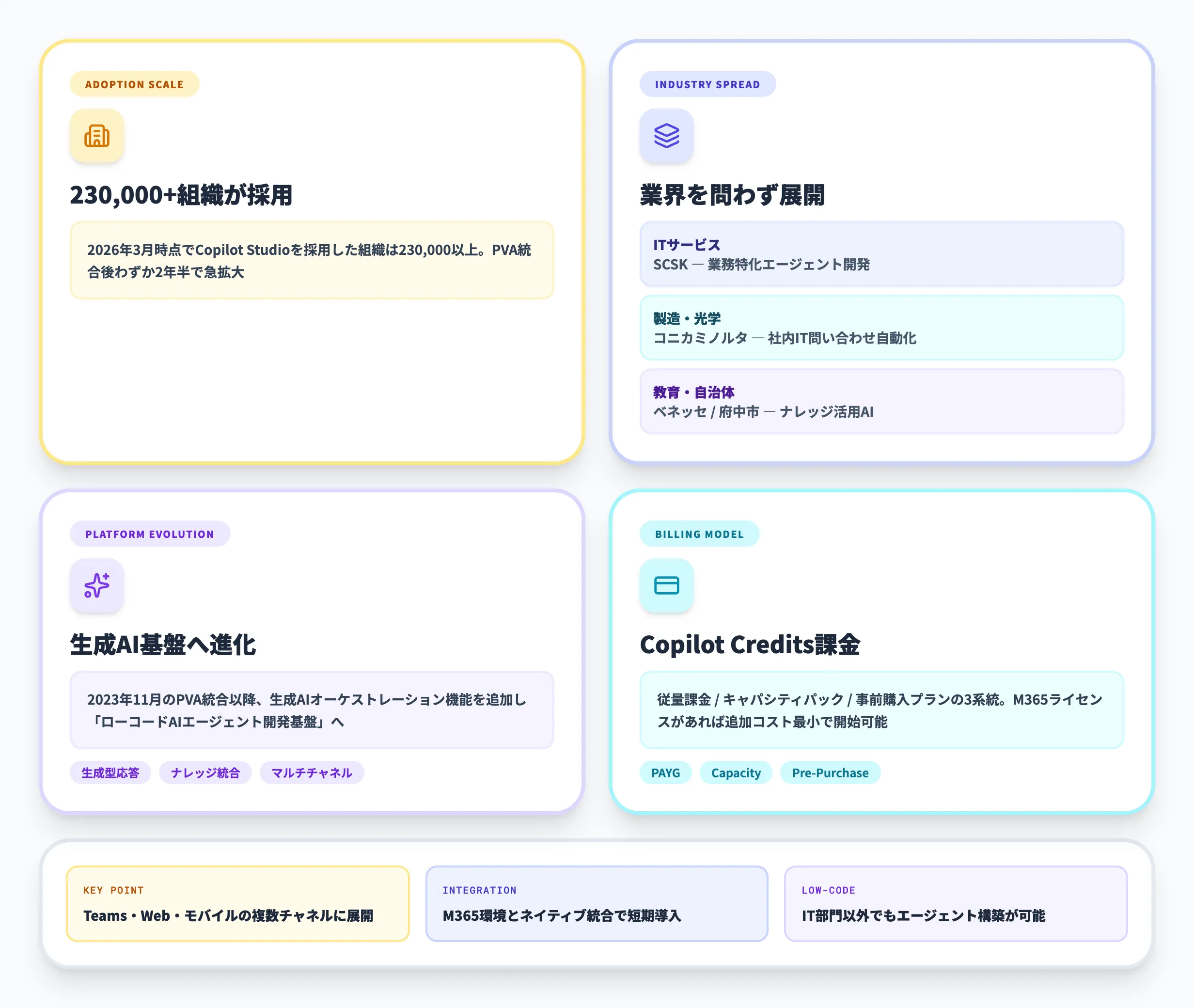 Microsoft Copilot Studioの導入事例とは