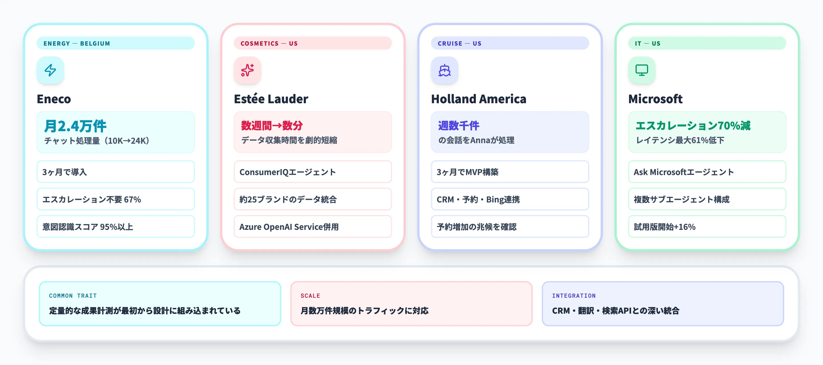 Microsoft Copilot Studioの海外導入事例