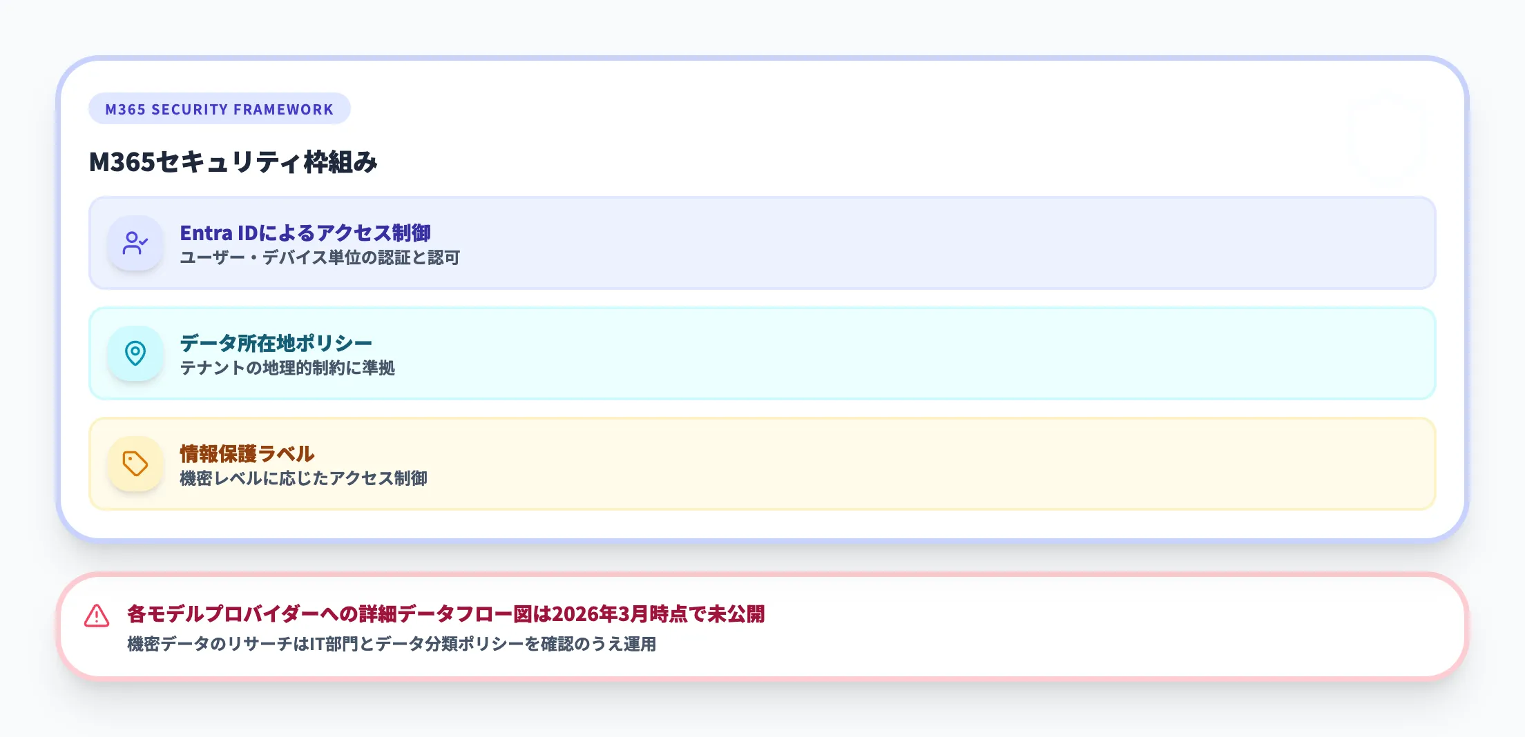 マルチモデル利用時のデータプライバシー