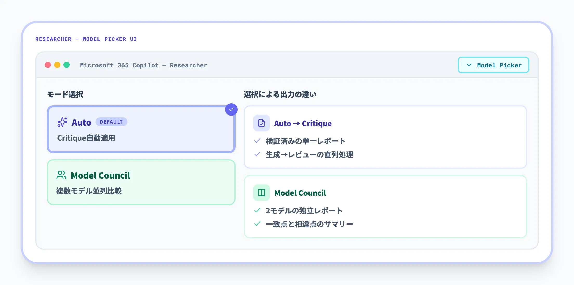 ユーザー側の操作