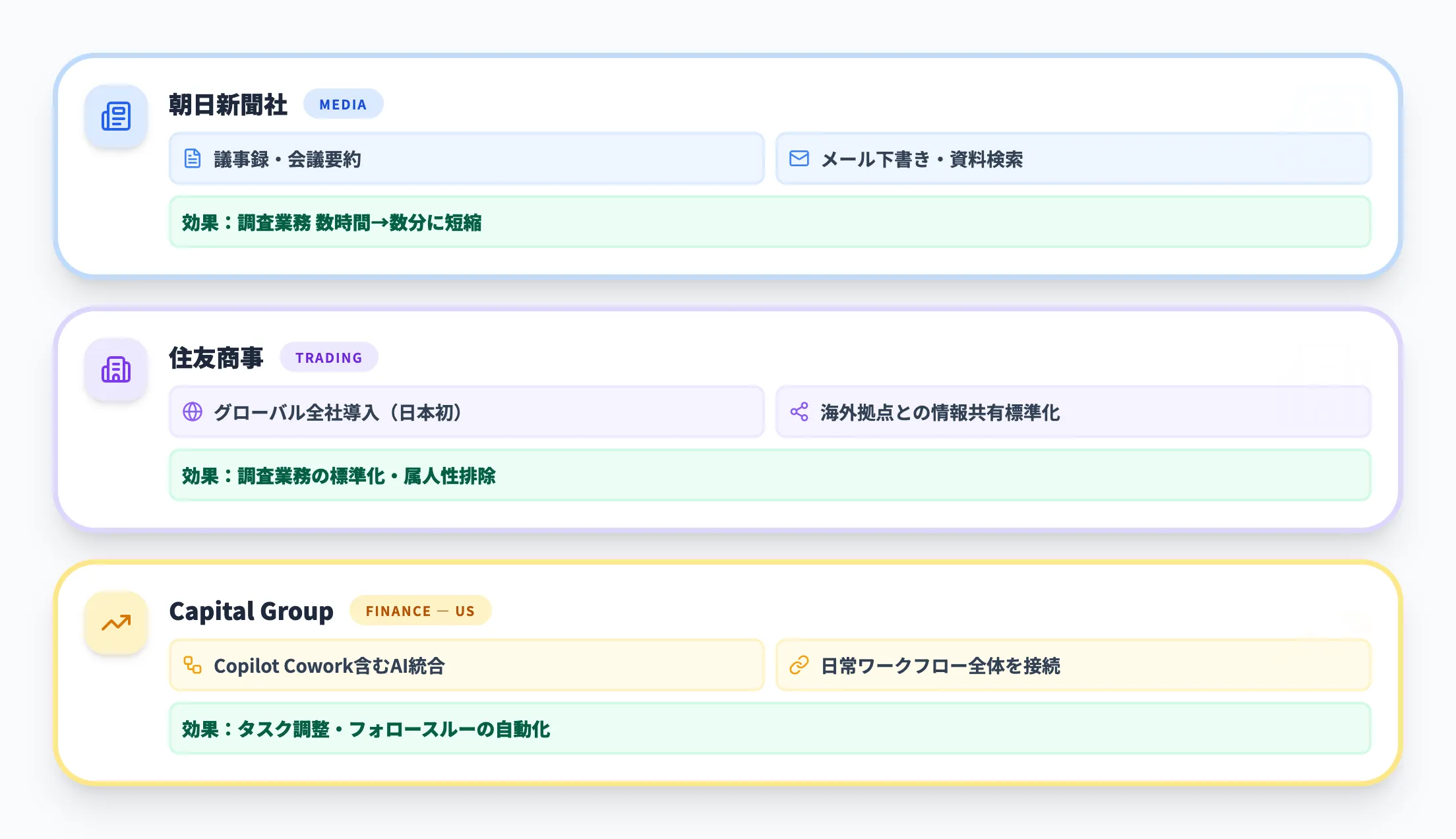 企業での導入事例