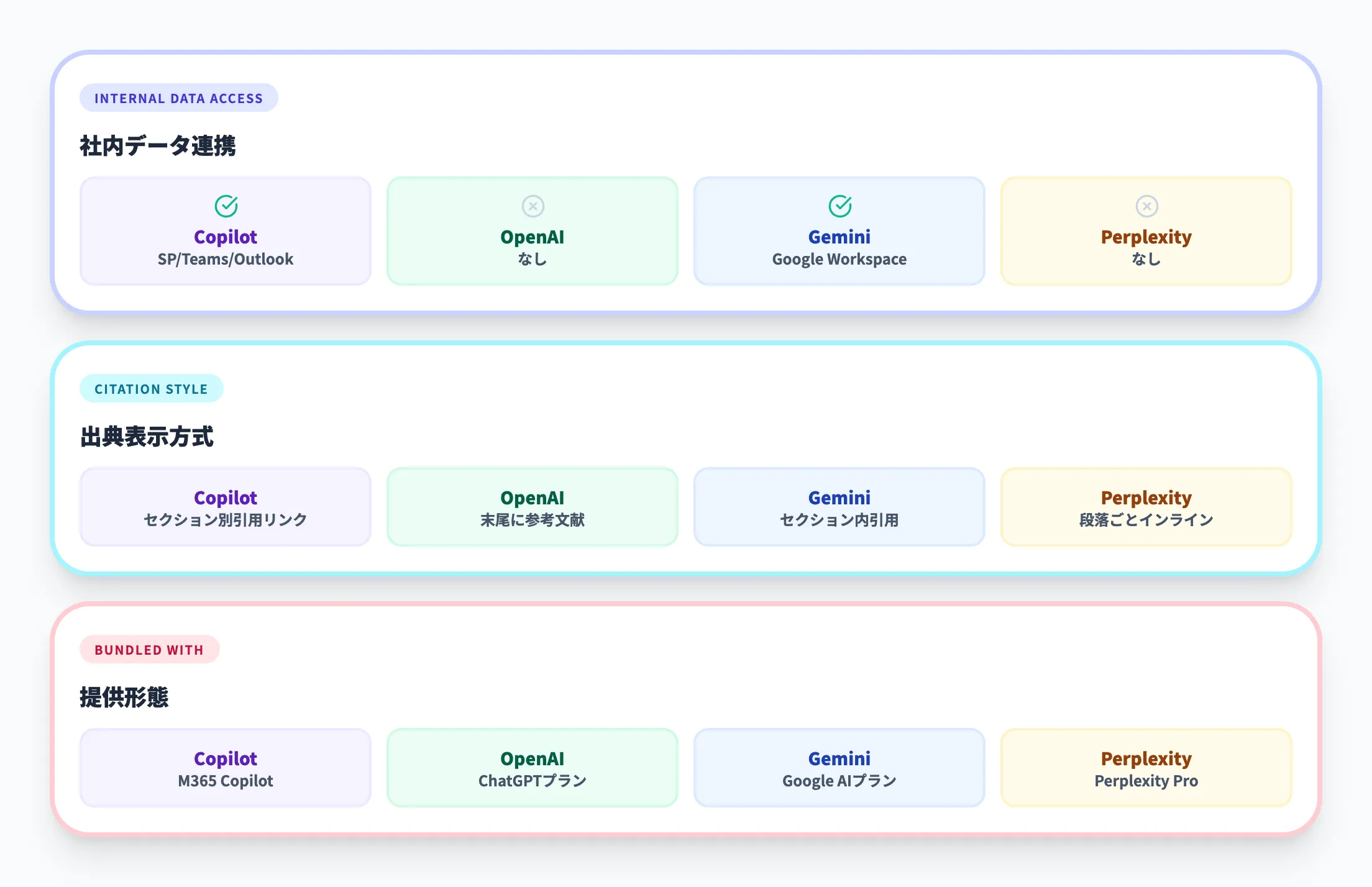 各ツールの特徴と違い
